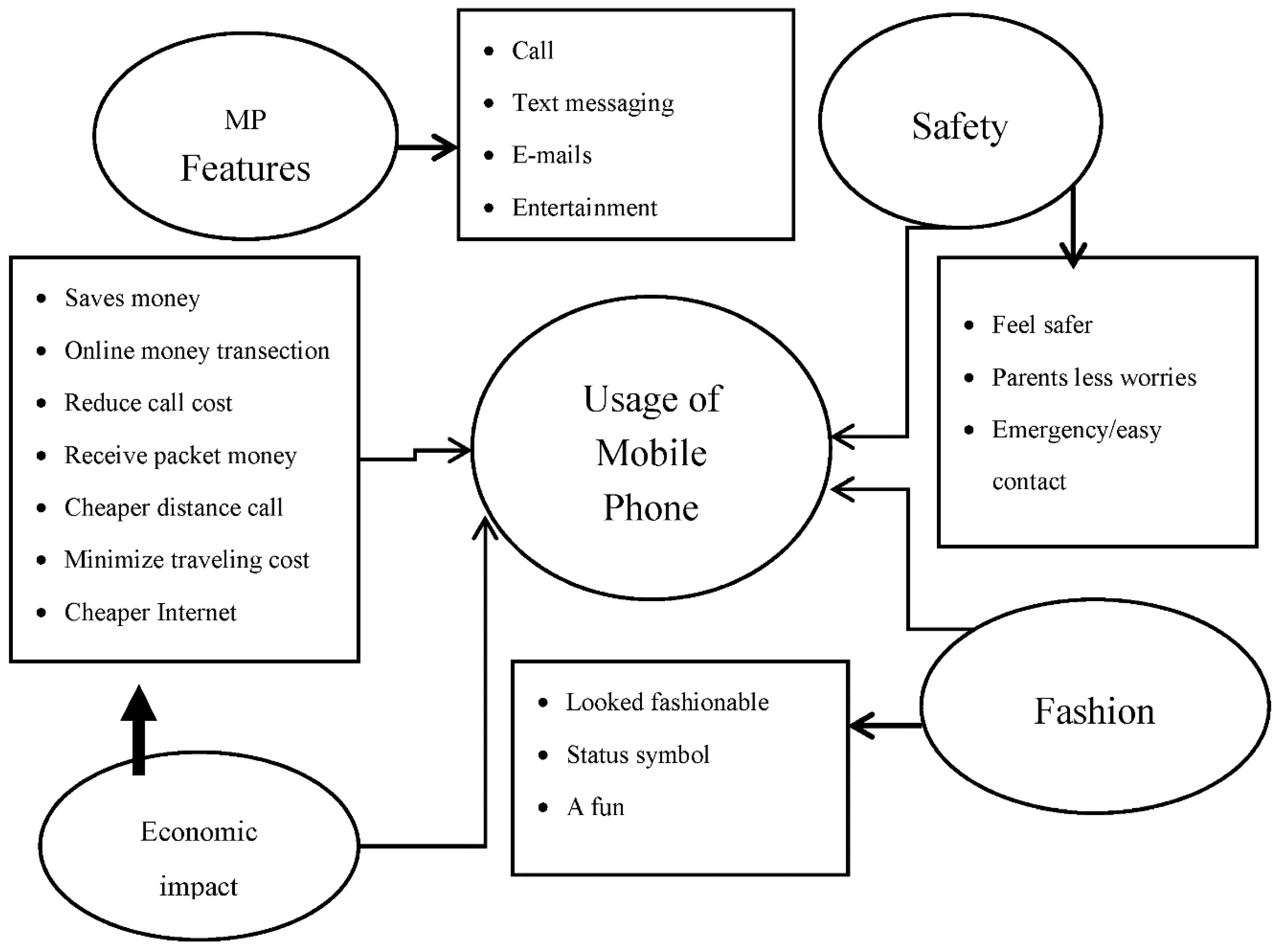 Information 11 00441 g001