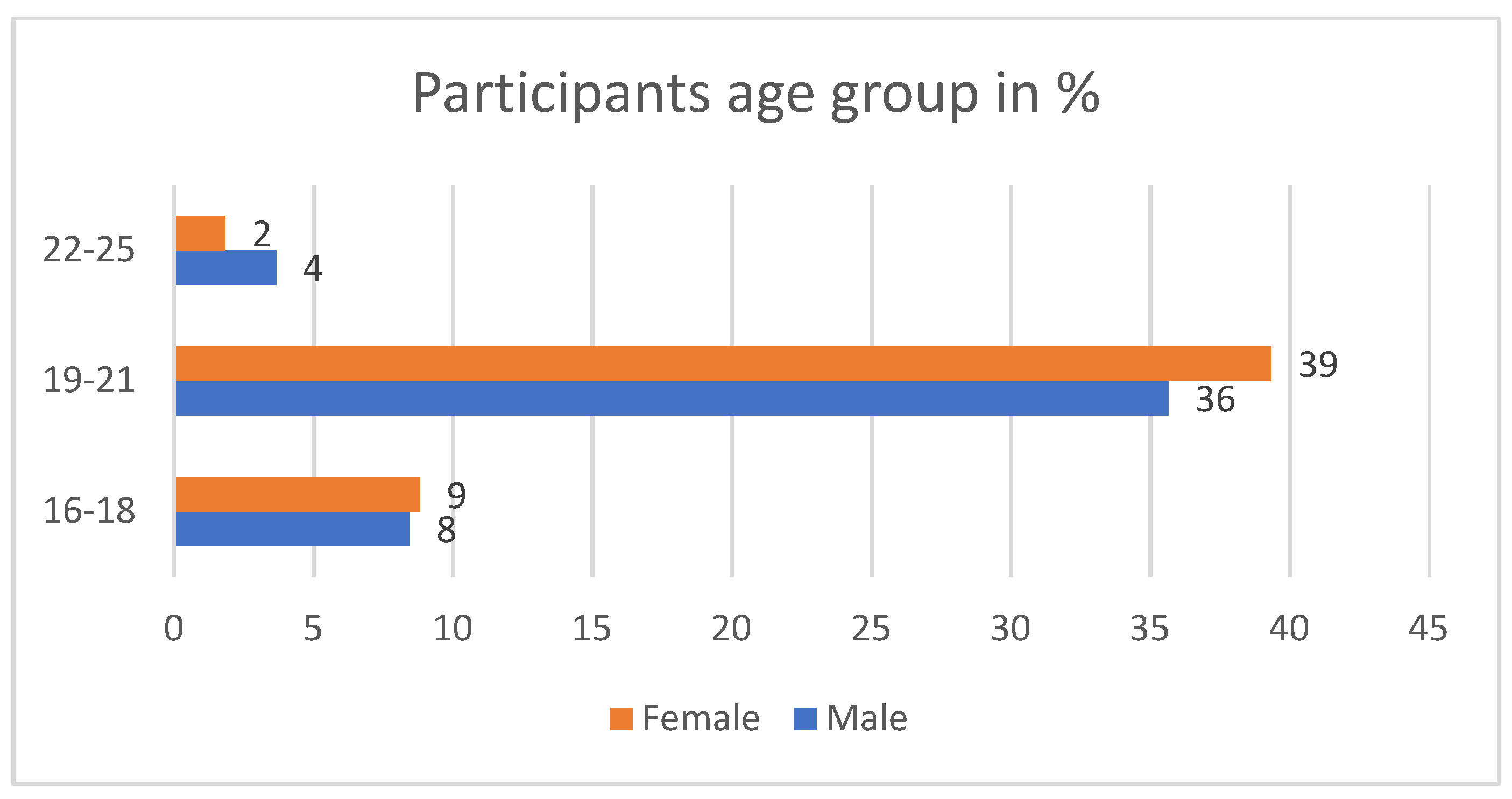 Information 11 00441 g002