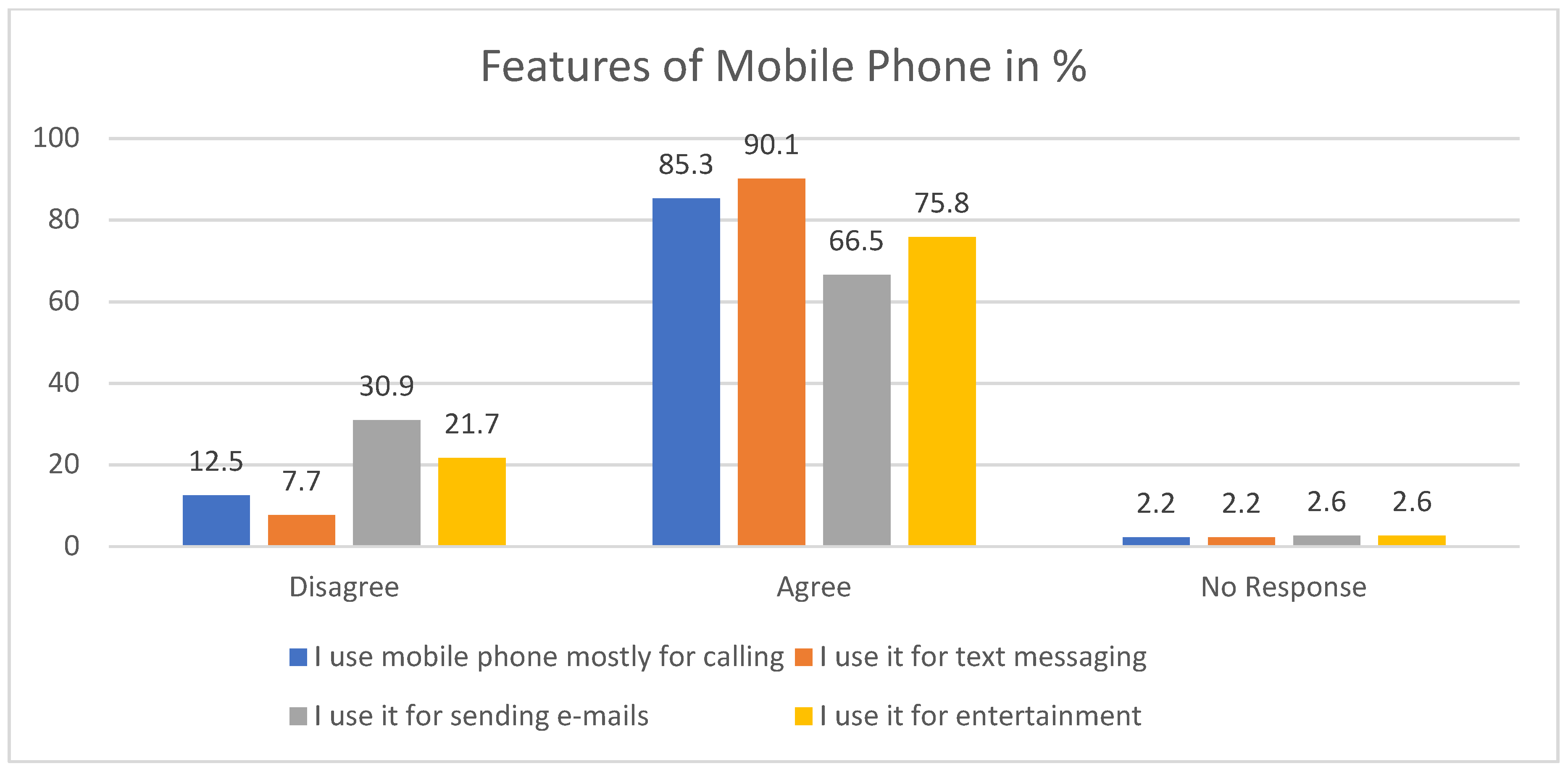 Information 11 00441 g005