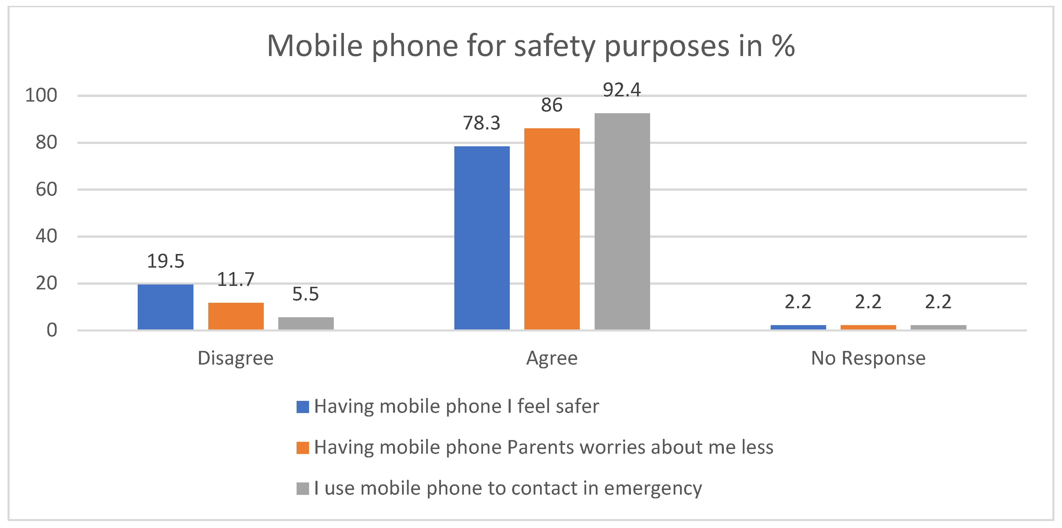 Information 11 00441 g006