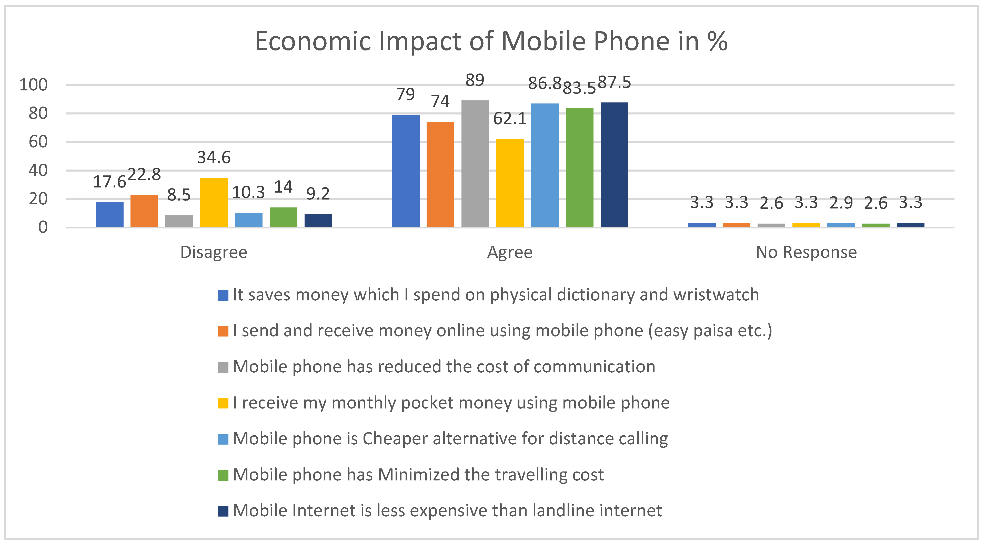 Information 11 00441 g007