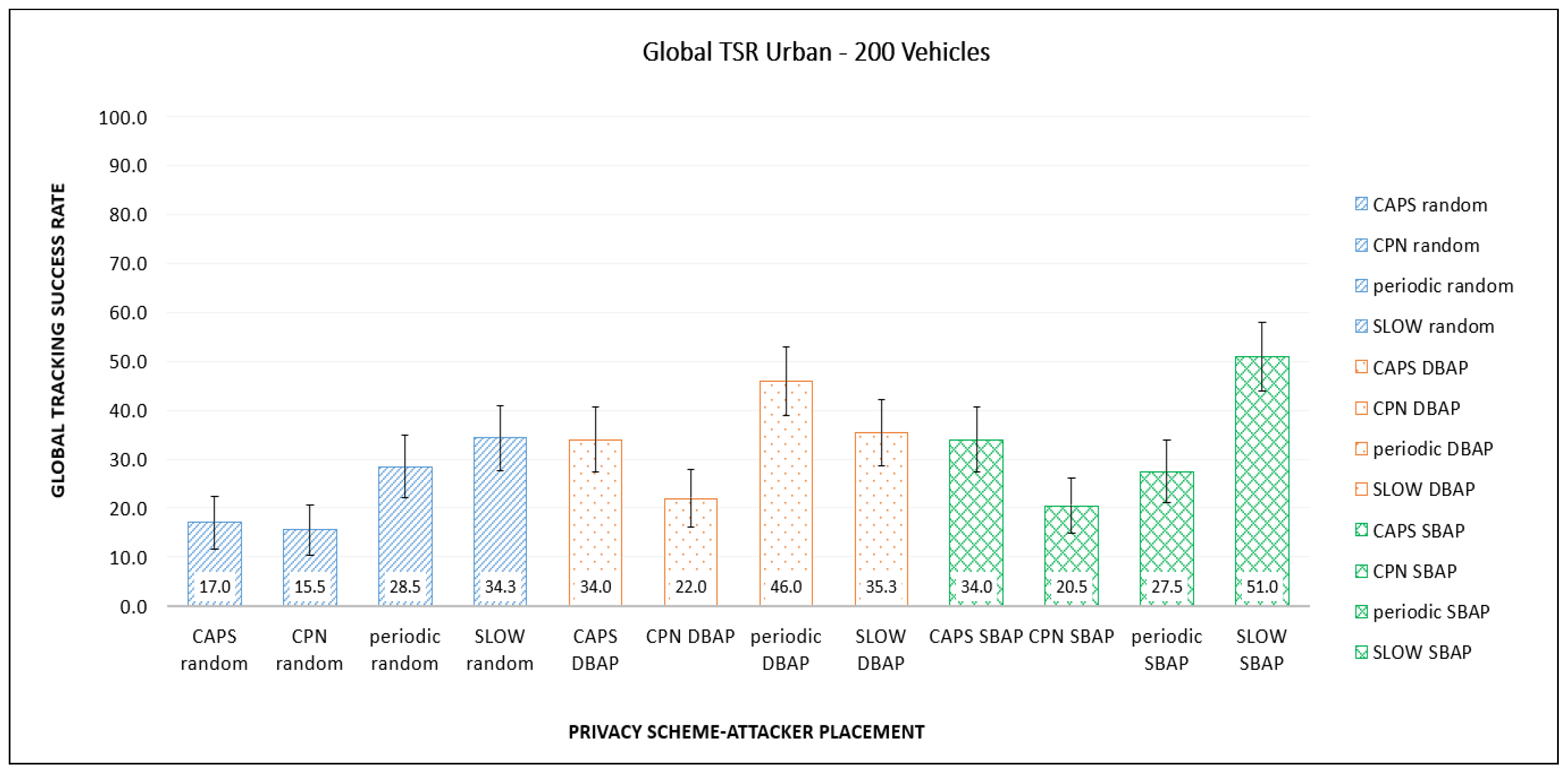 Information 11 00443 g006