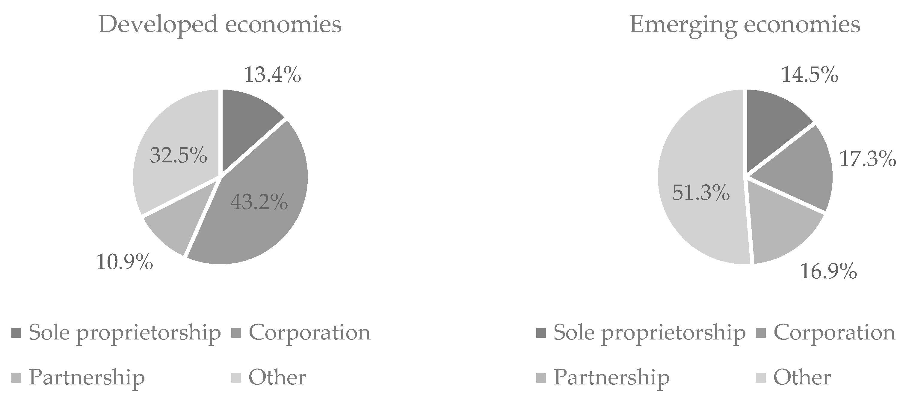 Information 11 00445 g003 Information 11 00445 g003