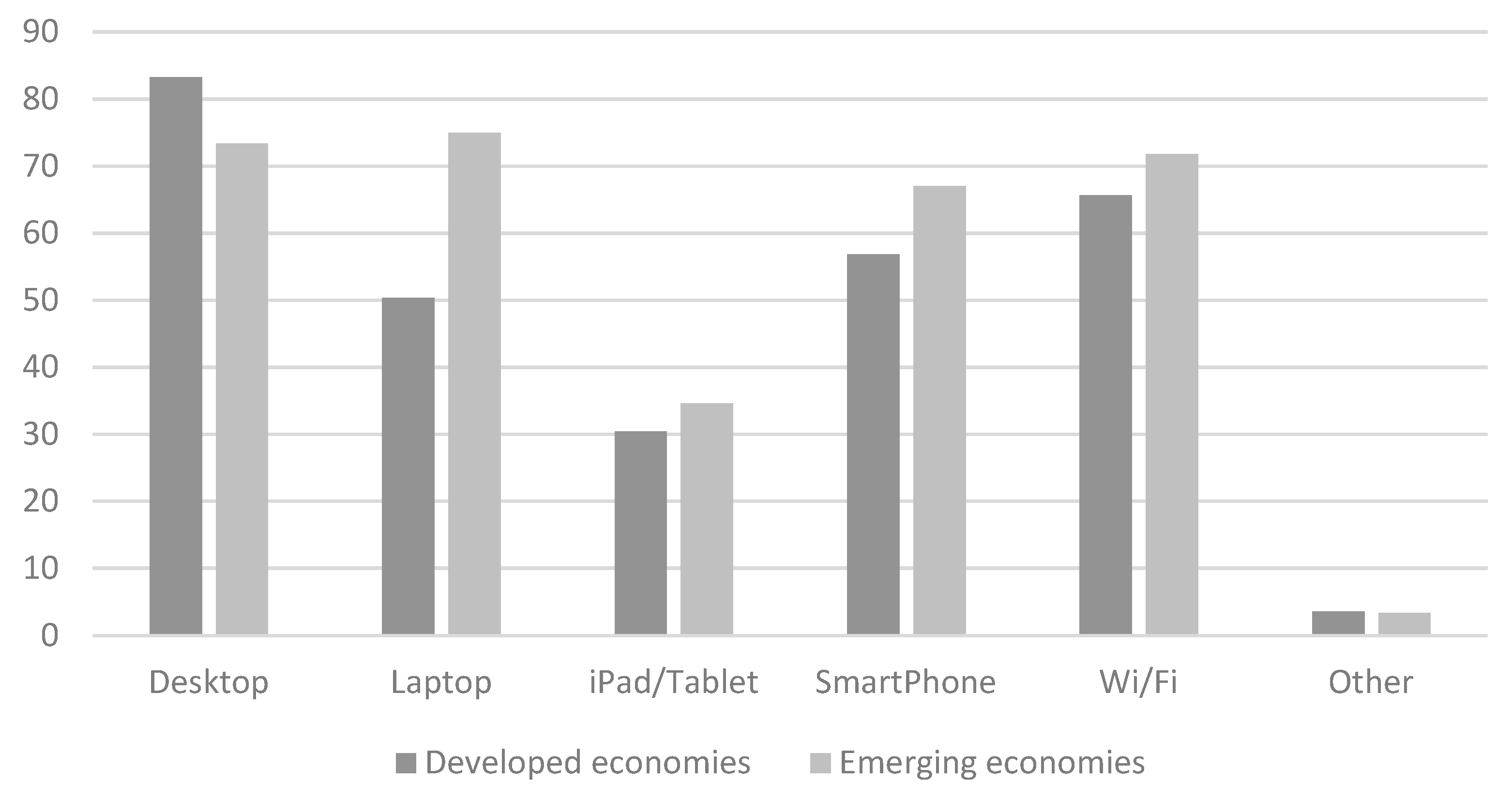Information 11 00445 g004 Information 11 00445 g004