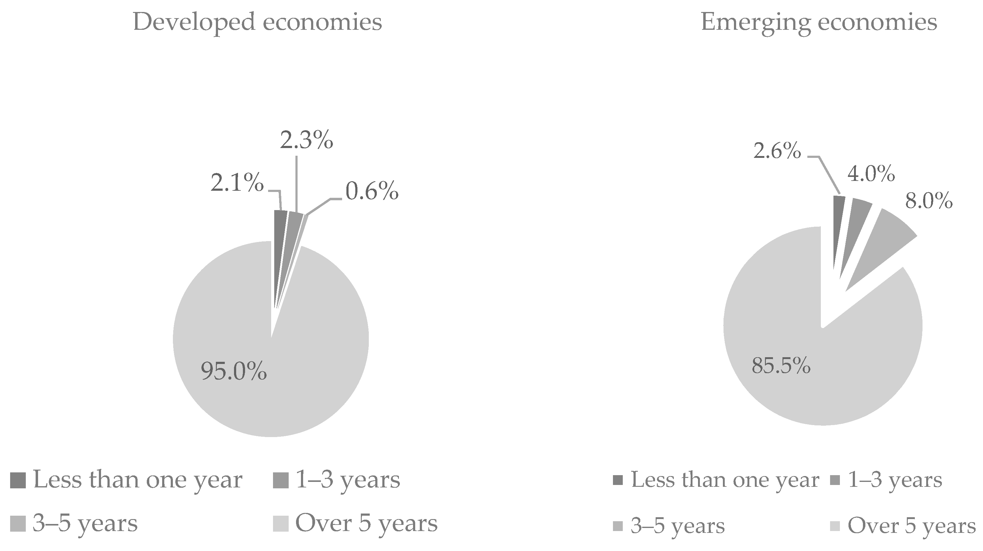 Information 11 00445 g005 Information 11 00445 g005