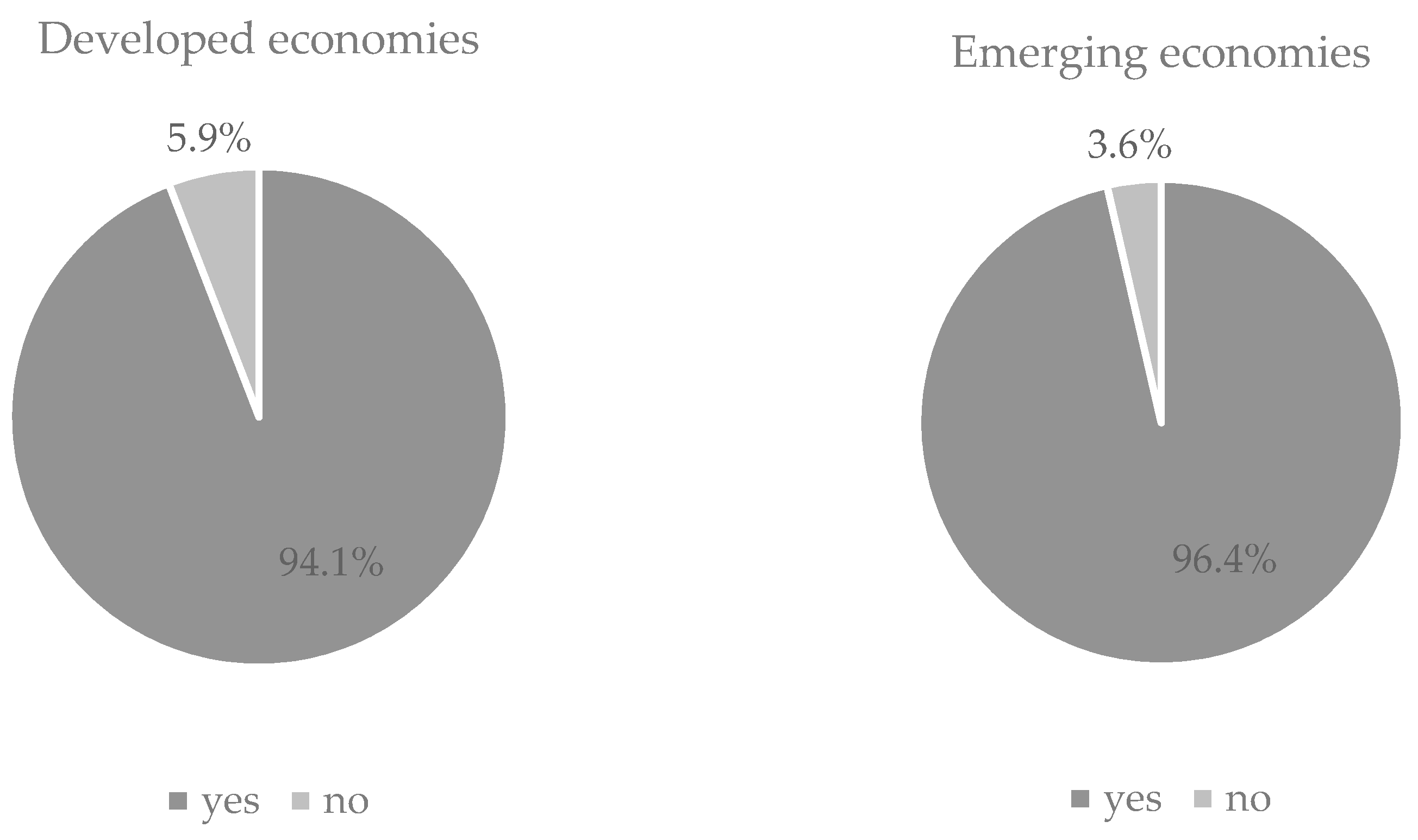 Information 11 00445 g006 Information 11 00445 g006