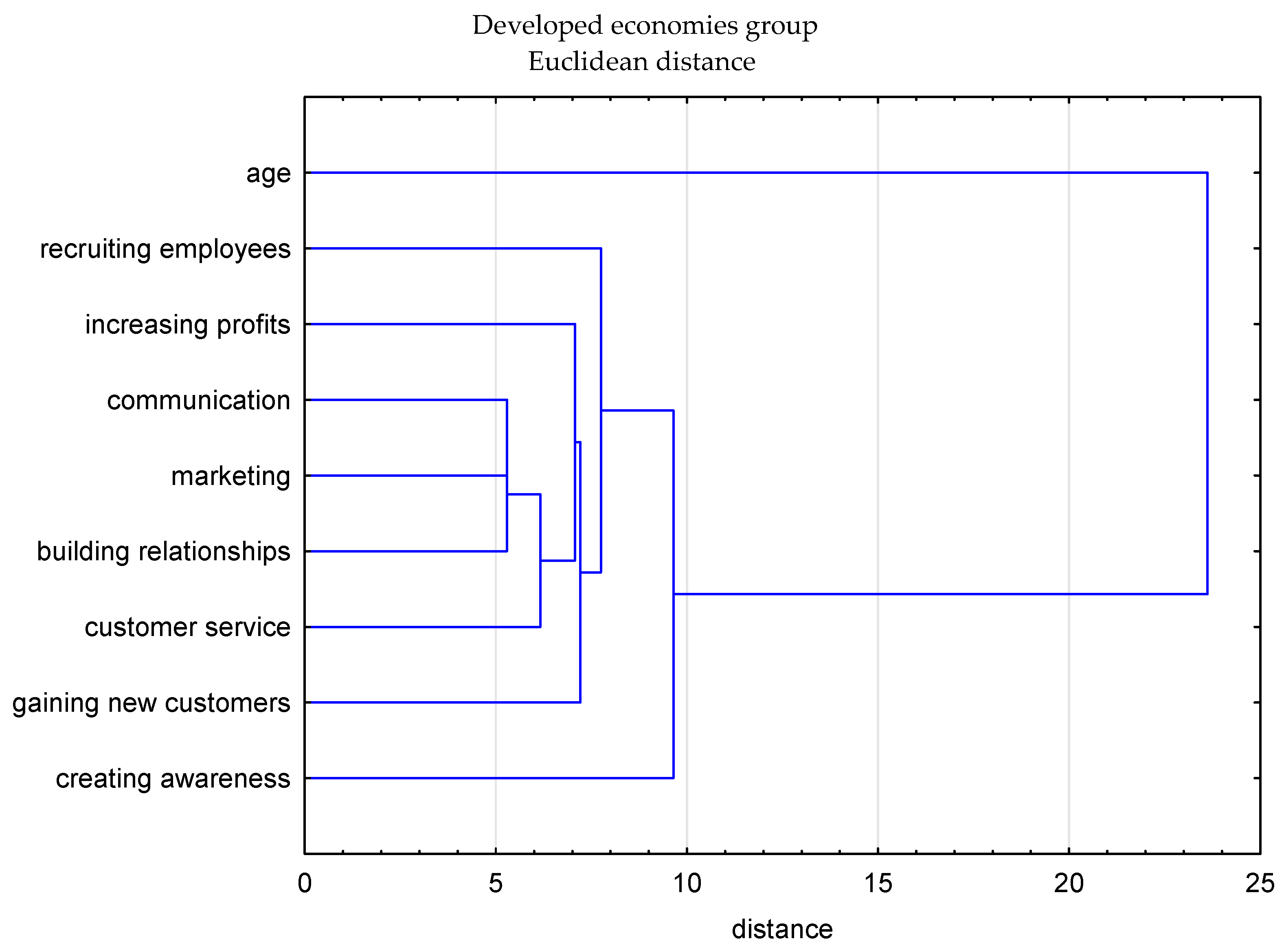 Information 11 00445 g010 Information 11 00445 g010