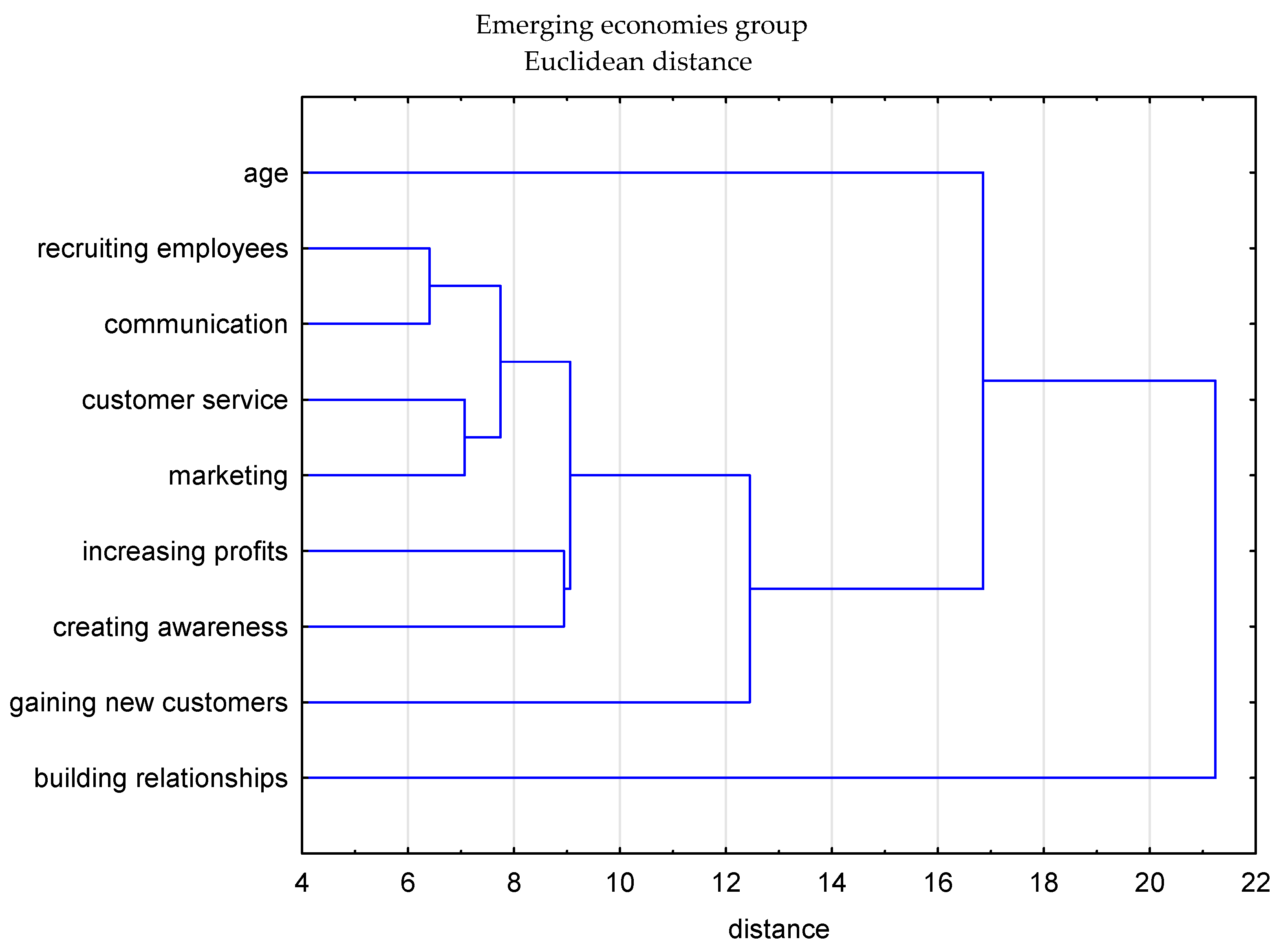 Information 11 00445 g011 Information 11 00445 g011