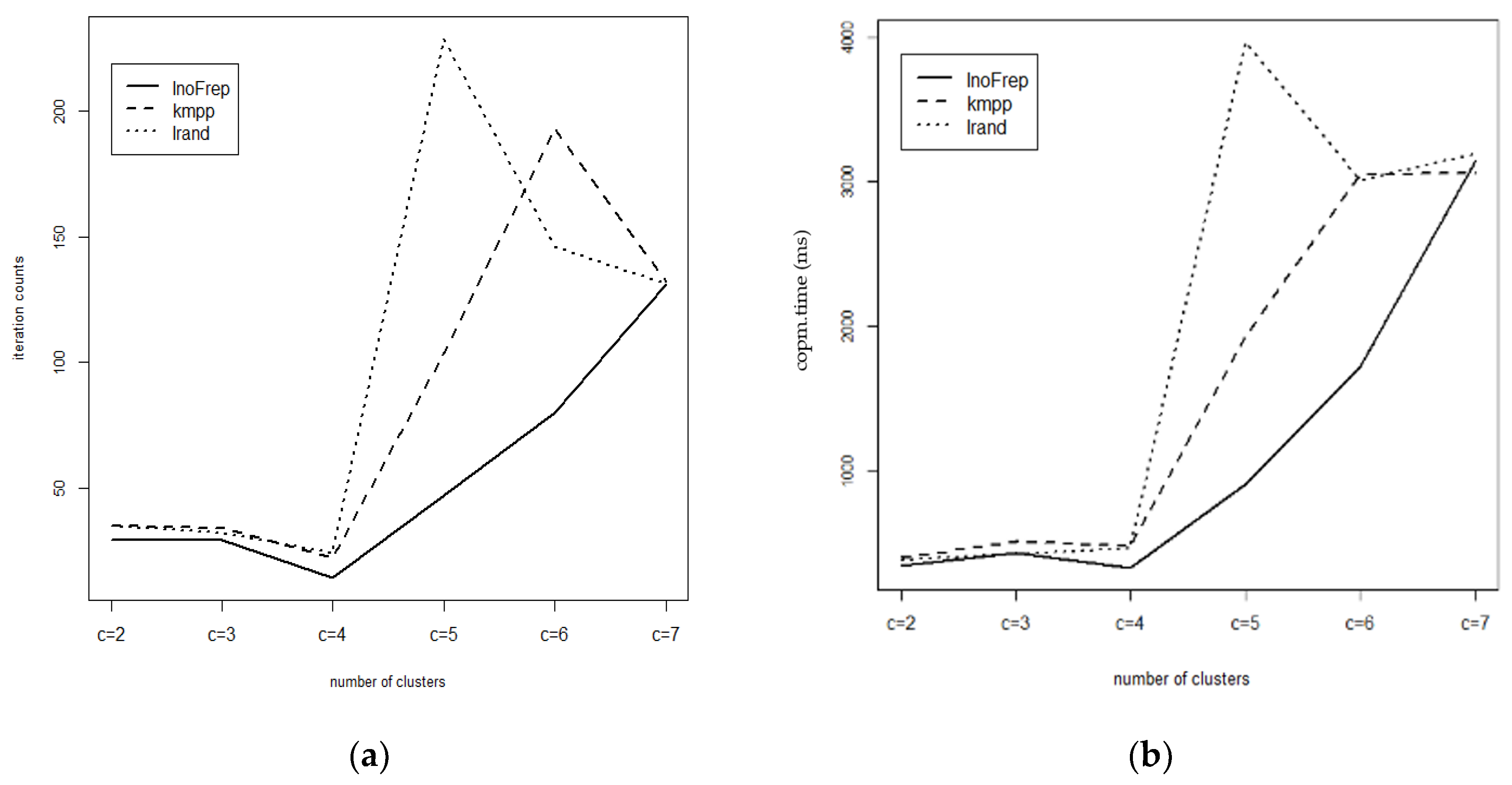 Information 11 00446 g003 550