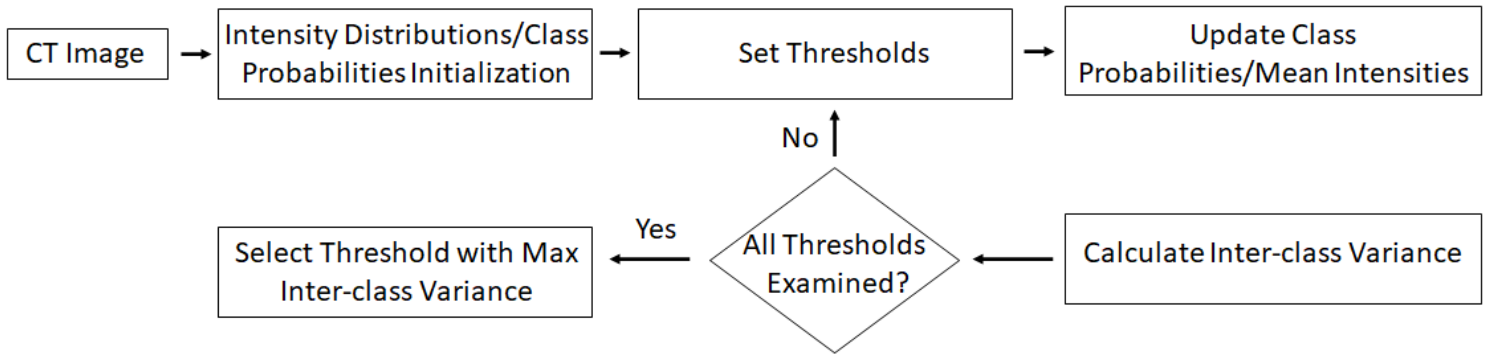 Information 11 00448 g003 Information 11 00448 g003