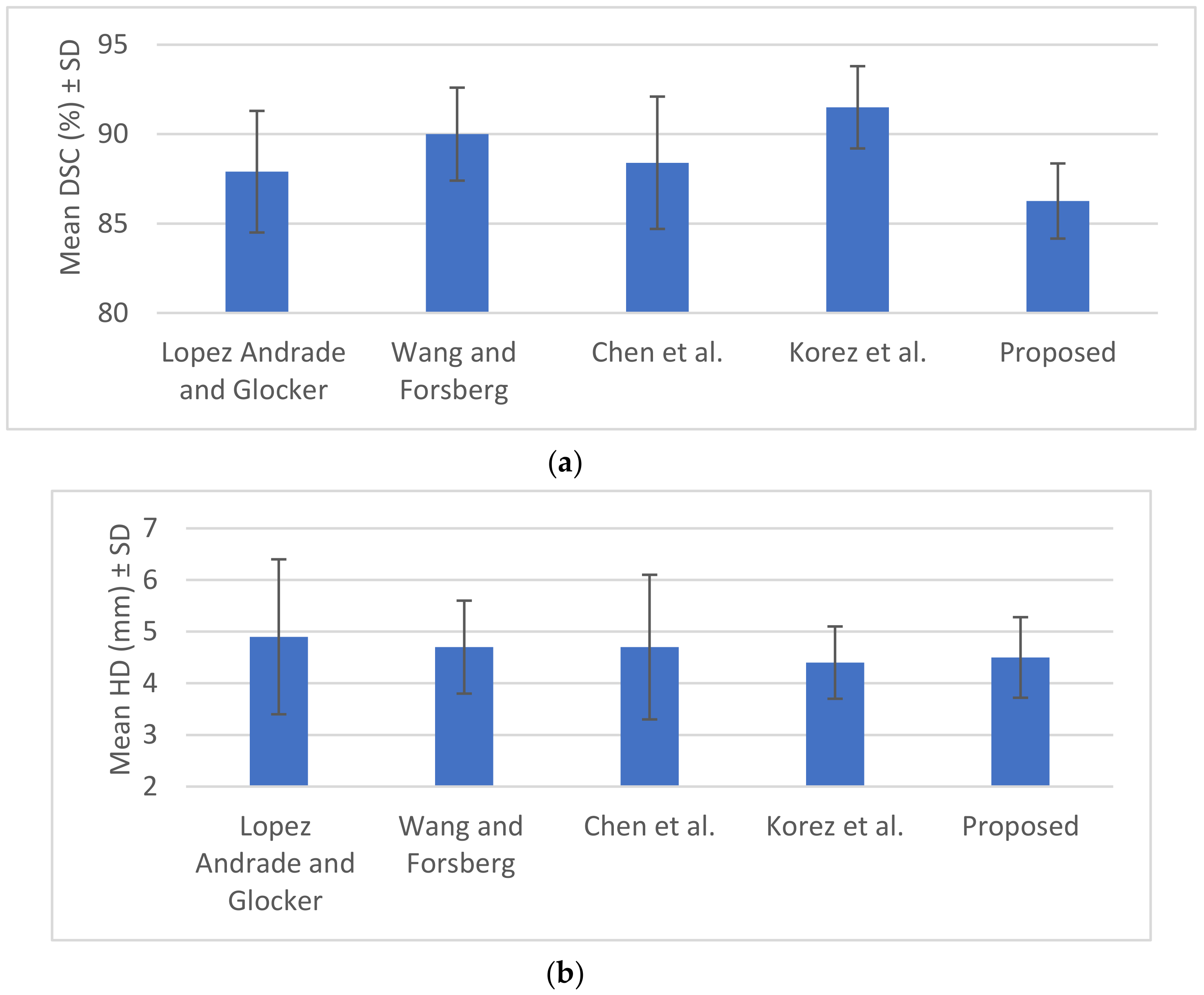 Information 11 00448 g010 Information 11 00448 g010
