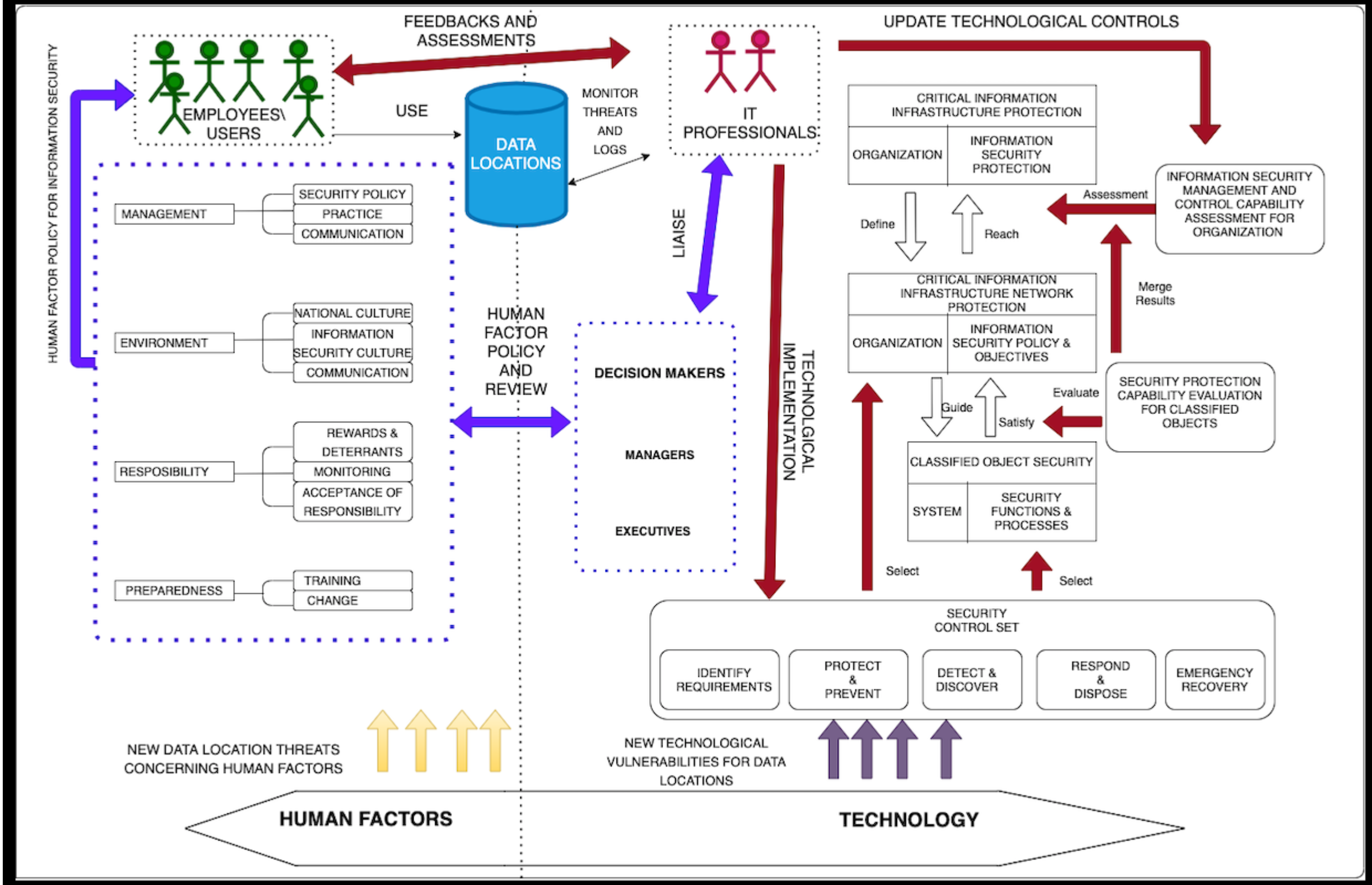 Information 11 00449 g001