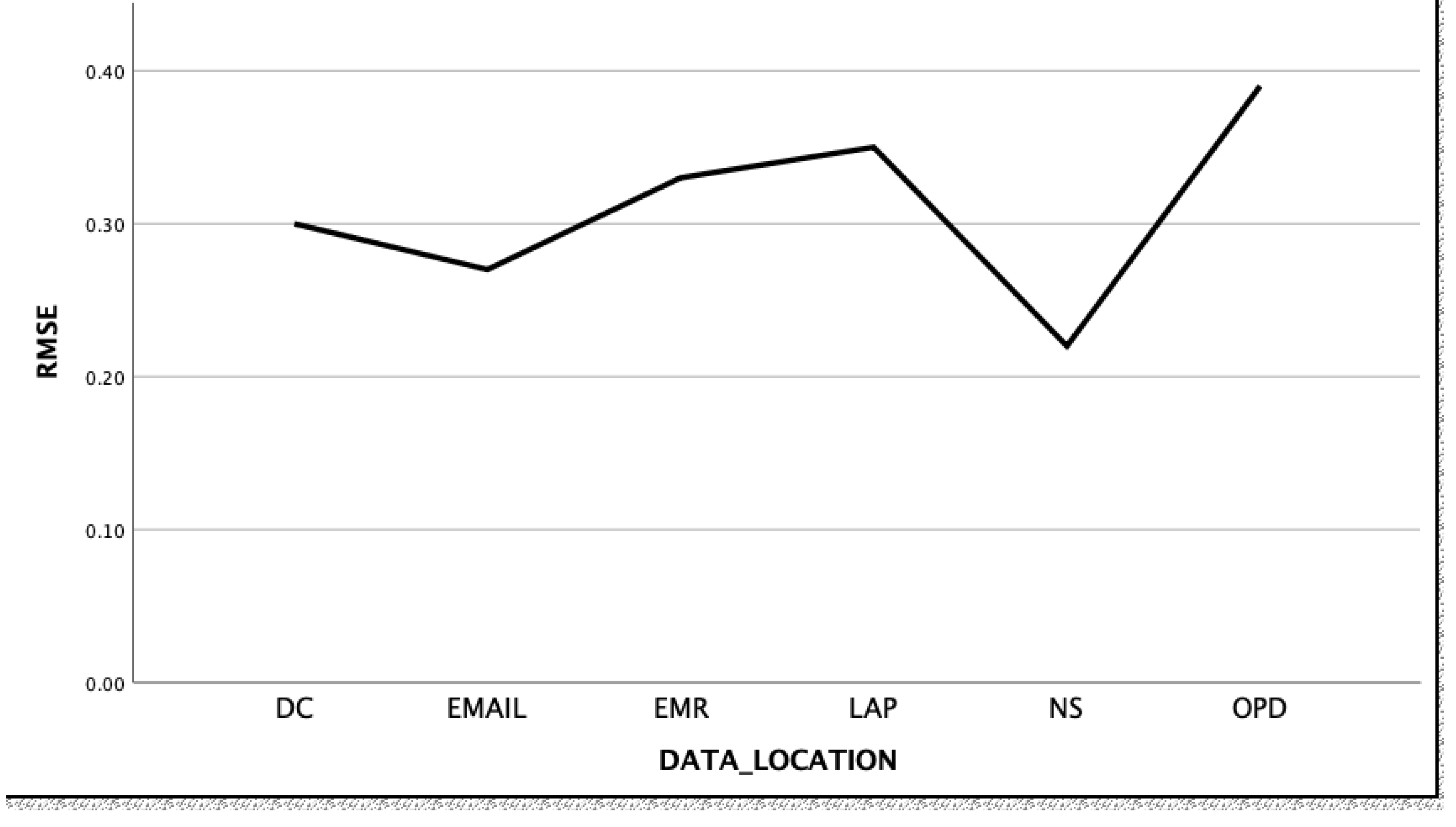 Information 11 00449 g002