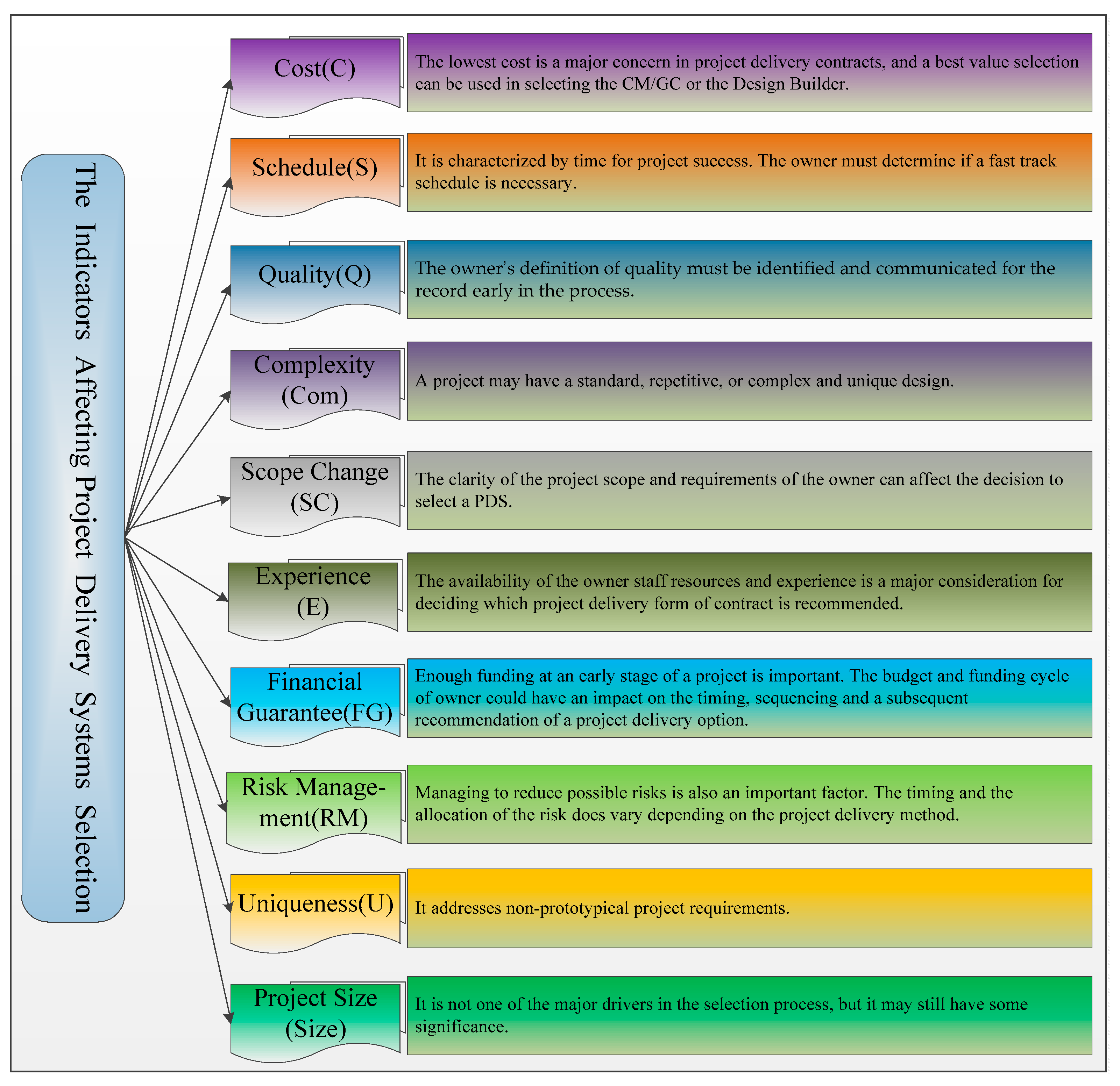 Information 11 00451 g001 Information 11 00451 g001