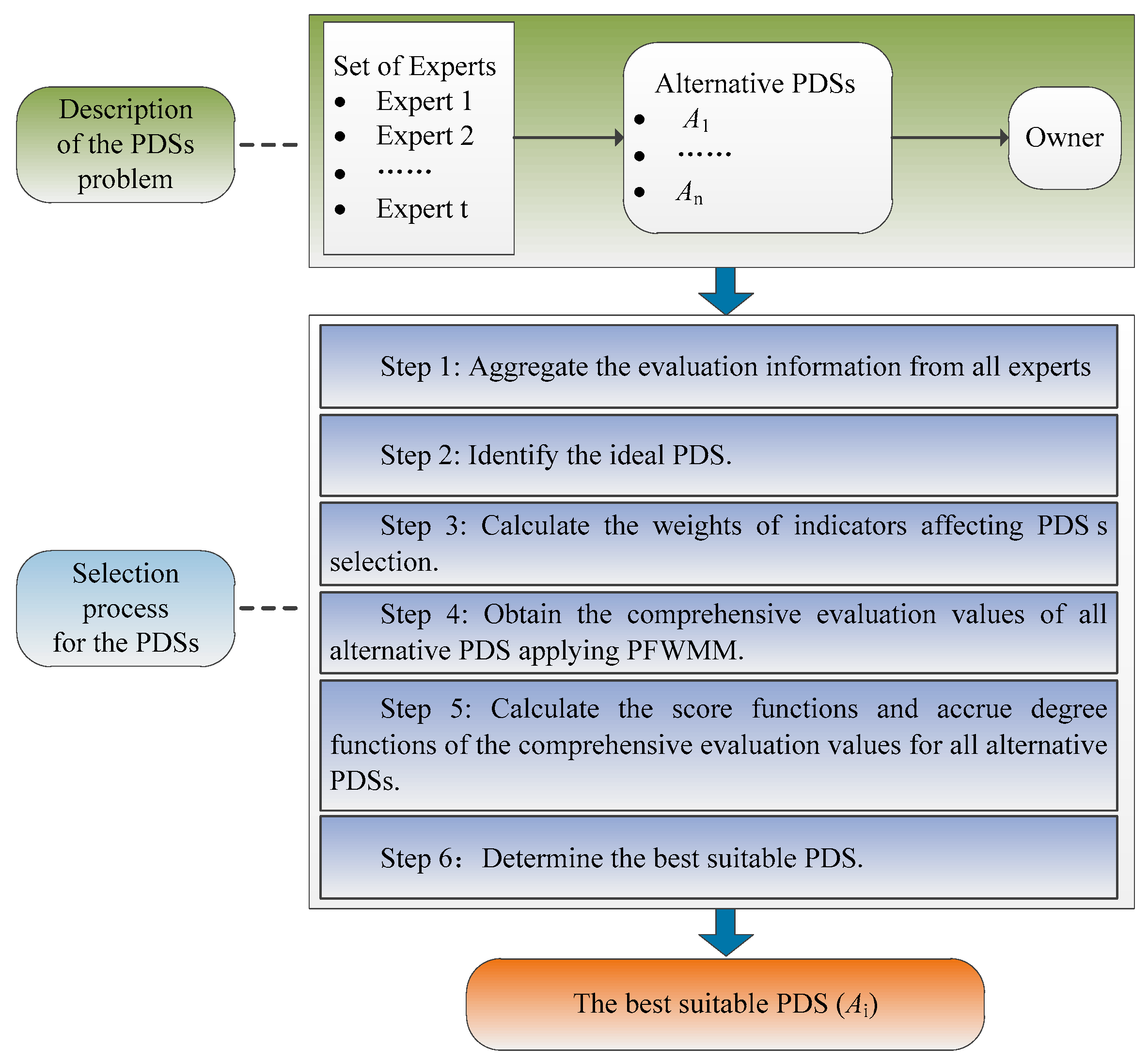 Information 11 00451 g002 Information 11 00451 g002