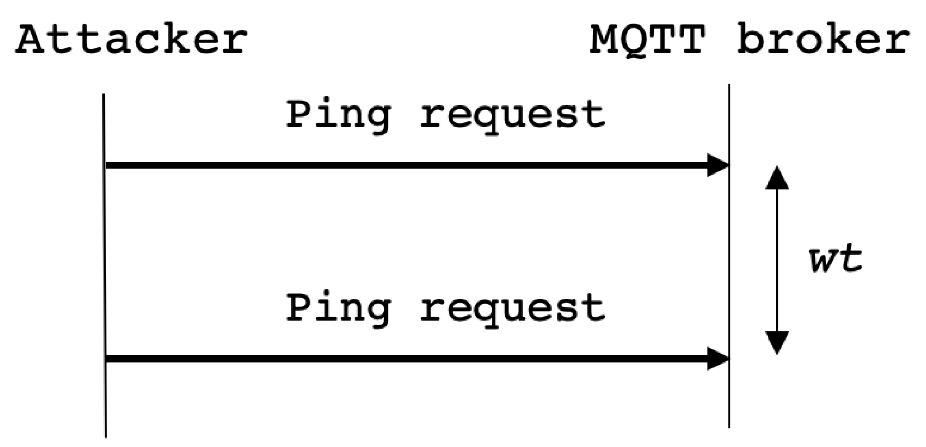 Information 11 00452 g002 Information 11 00452 g002