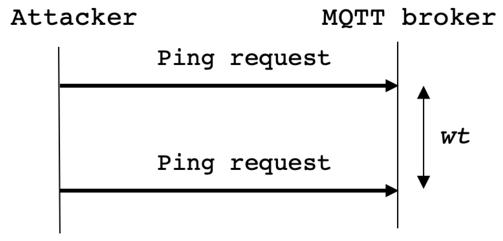 Information 11 00452 g003 Information 11 00452 g003