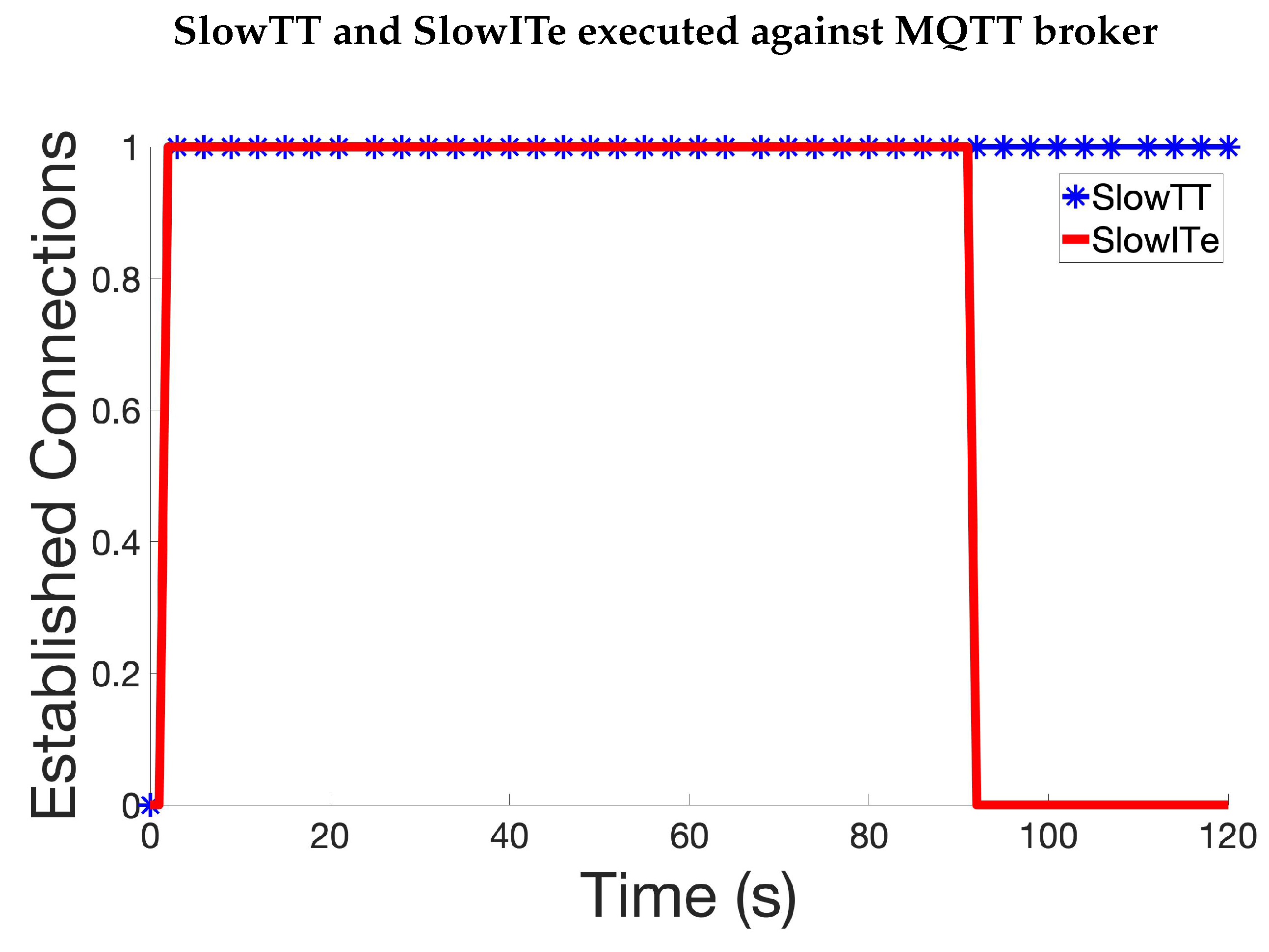 Information 11 00452 g005 Information 11 00452 g005