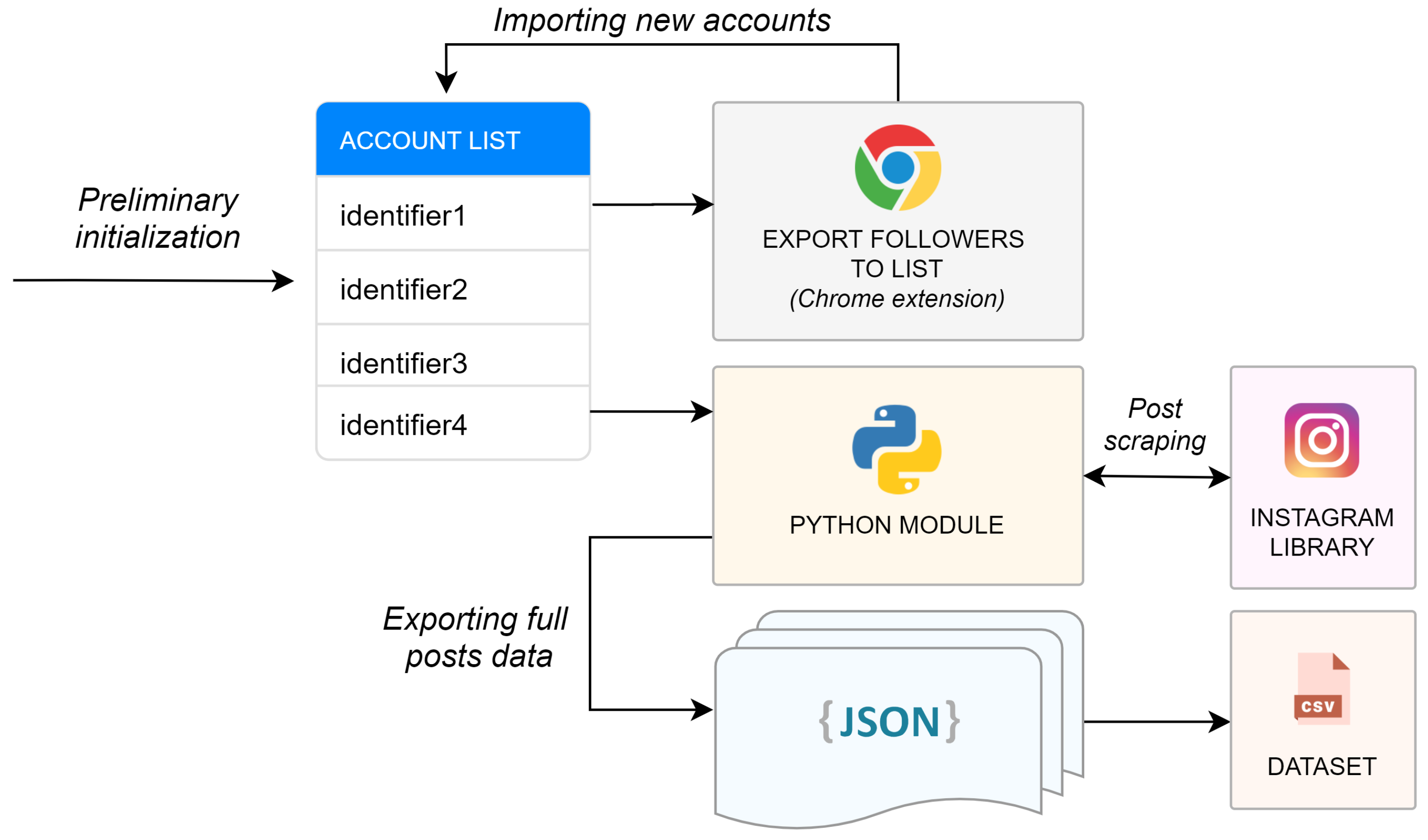 Information 11 00453 g001