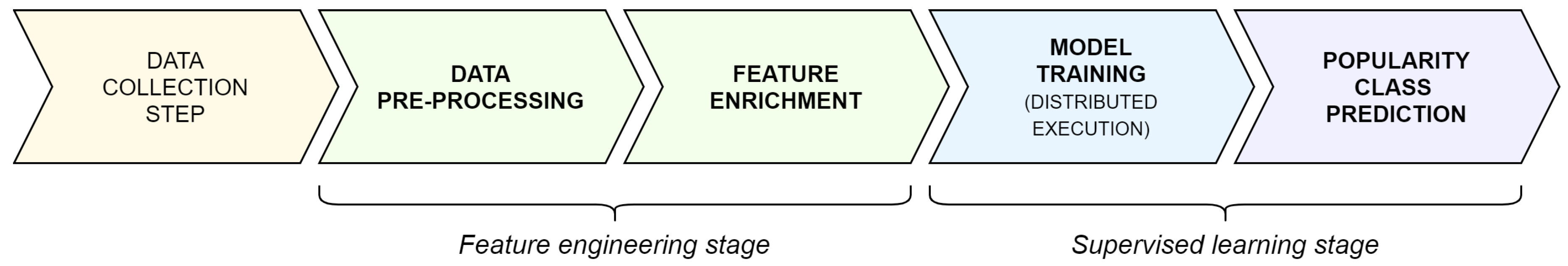 Information 11 00453 g003