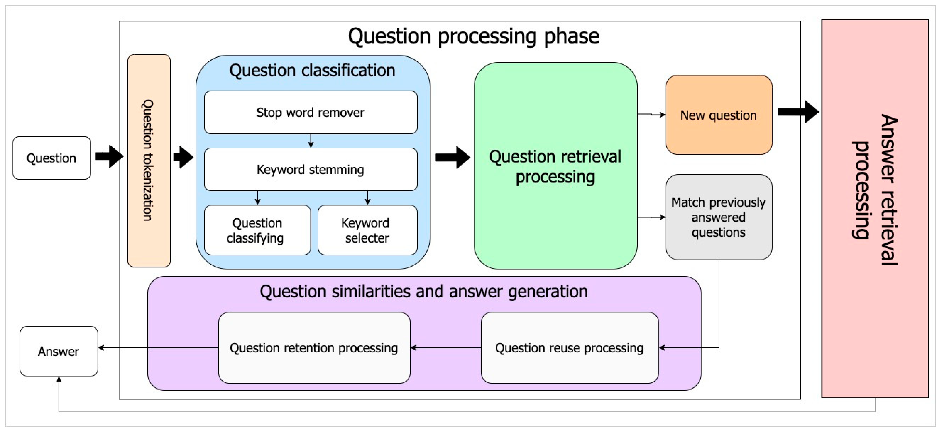 Information 11 00456 g002