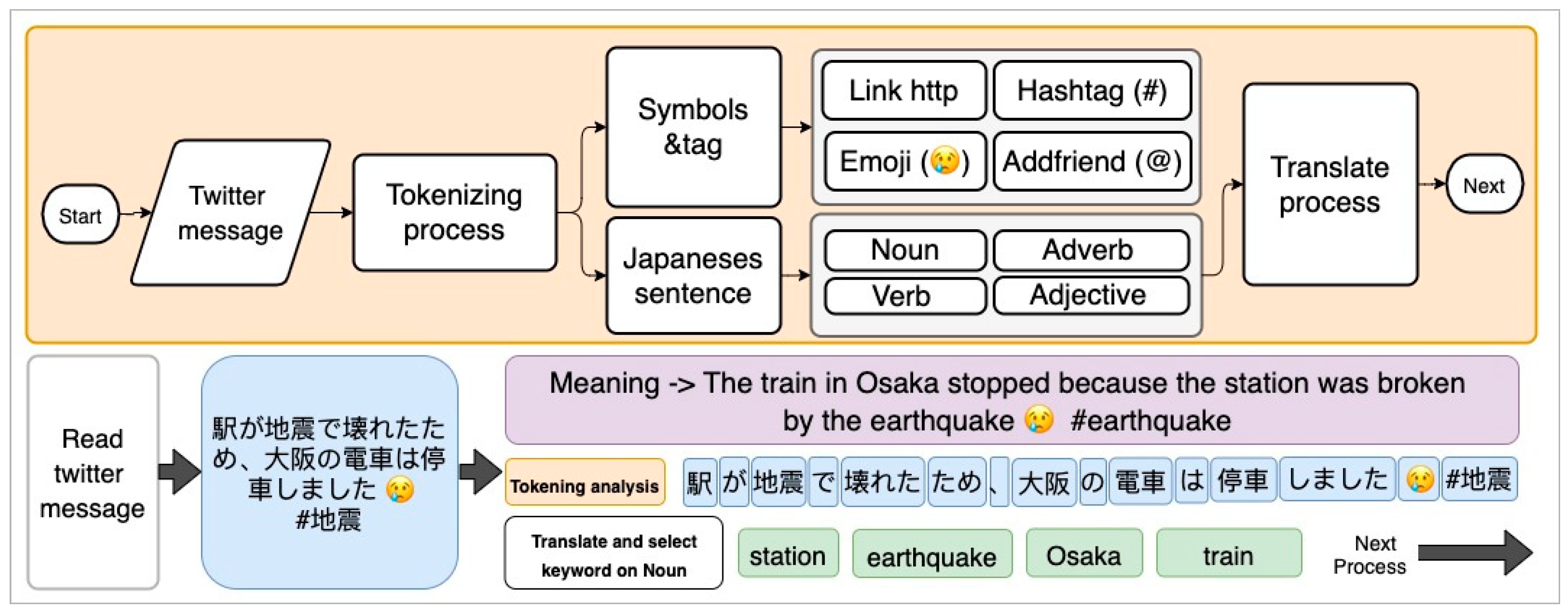 Information 11 00456 g004