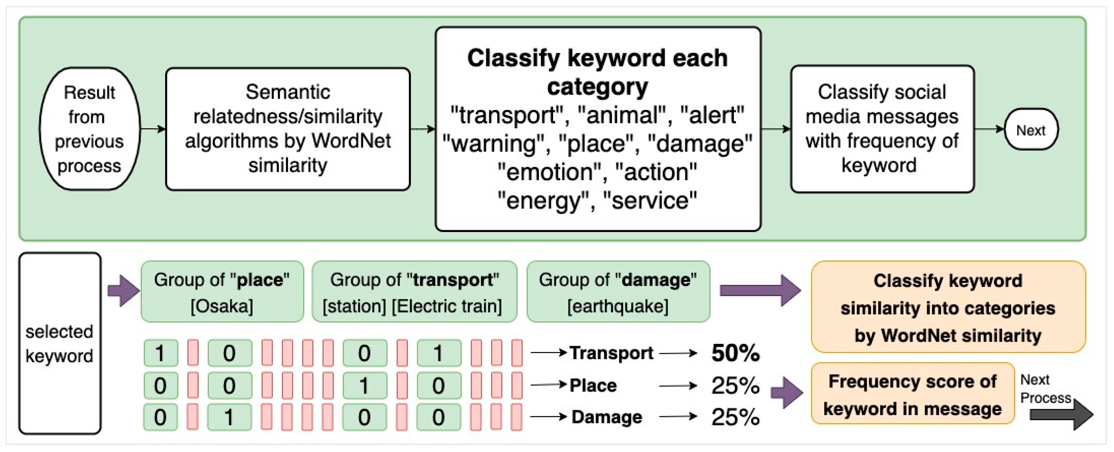 Information 11 00456 g005