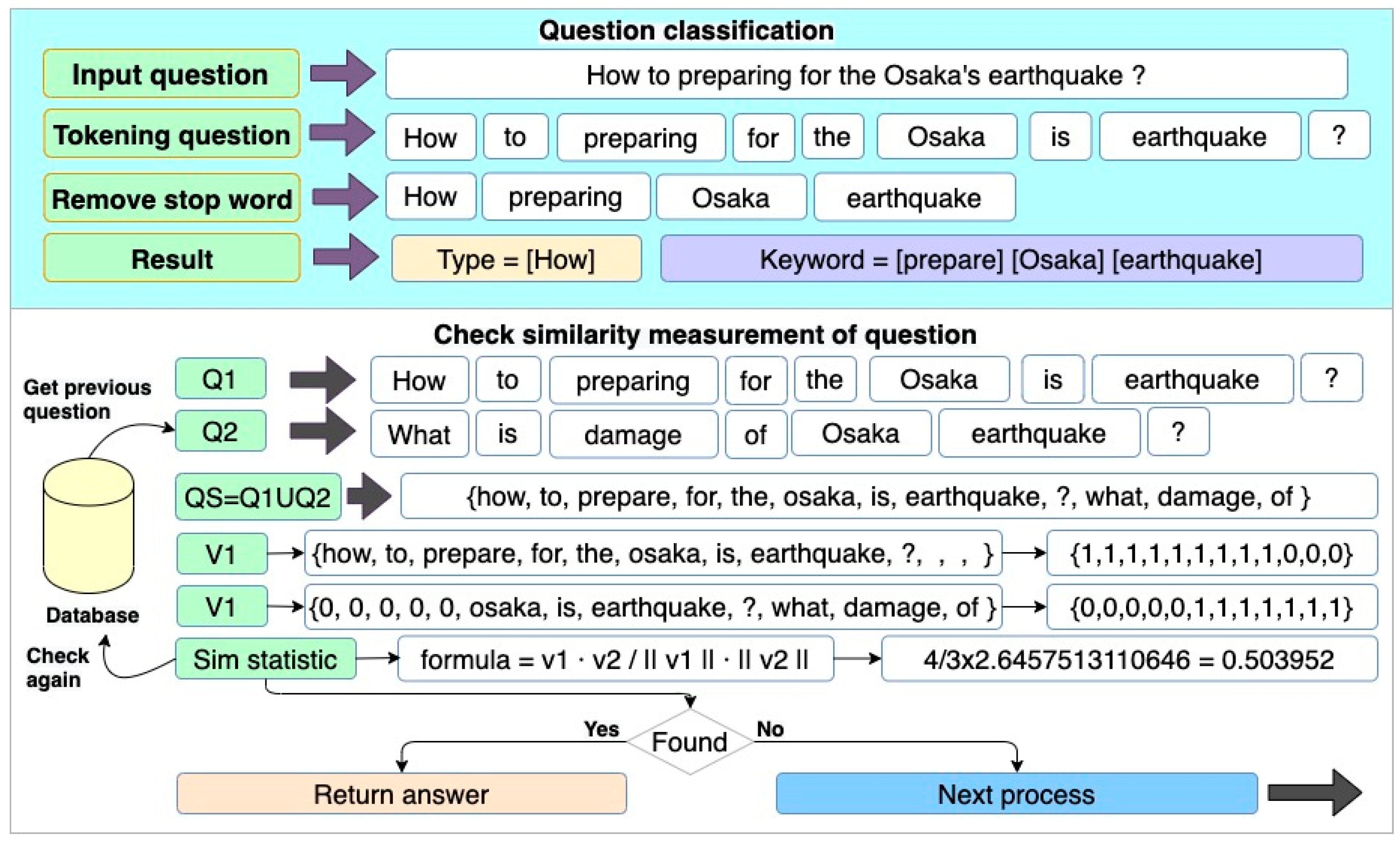 Information 11 00456 g006