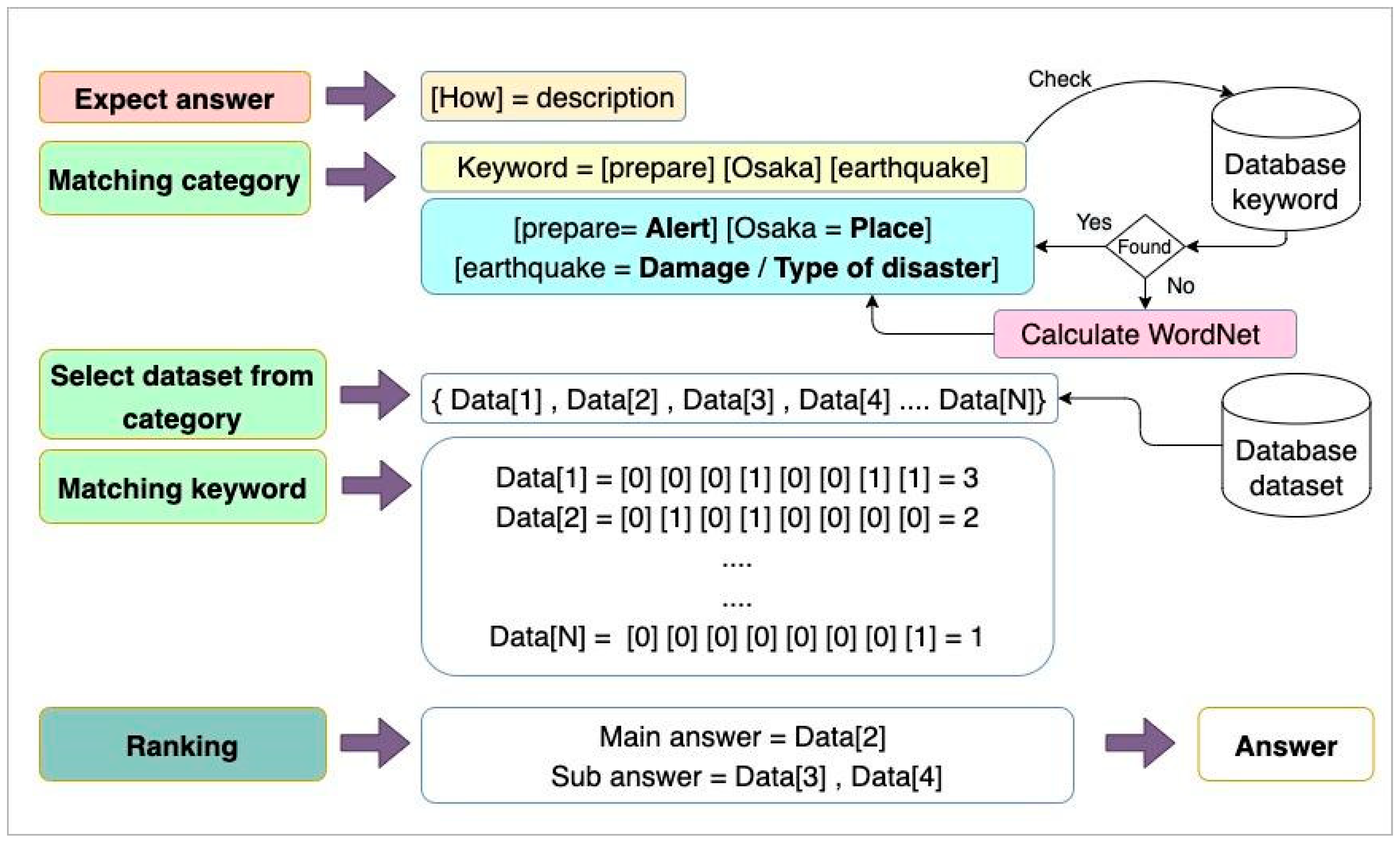 Information 11 00456 g007