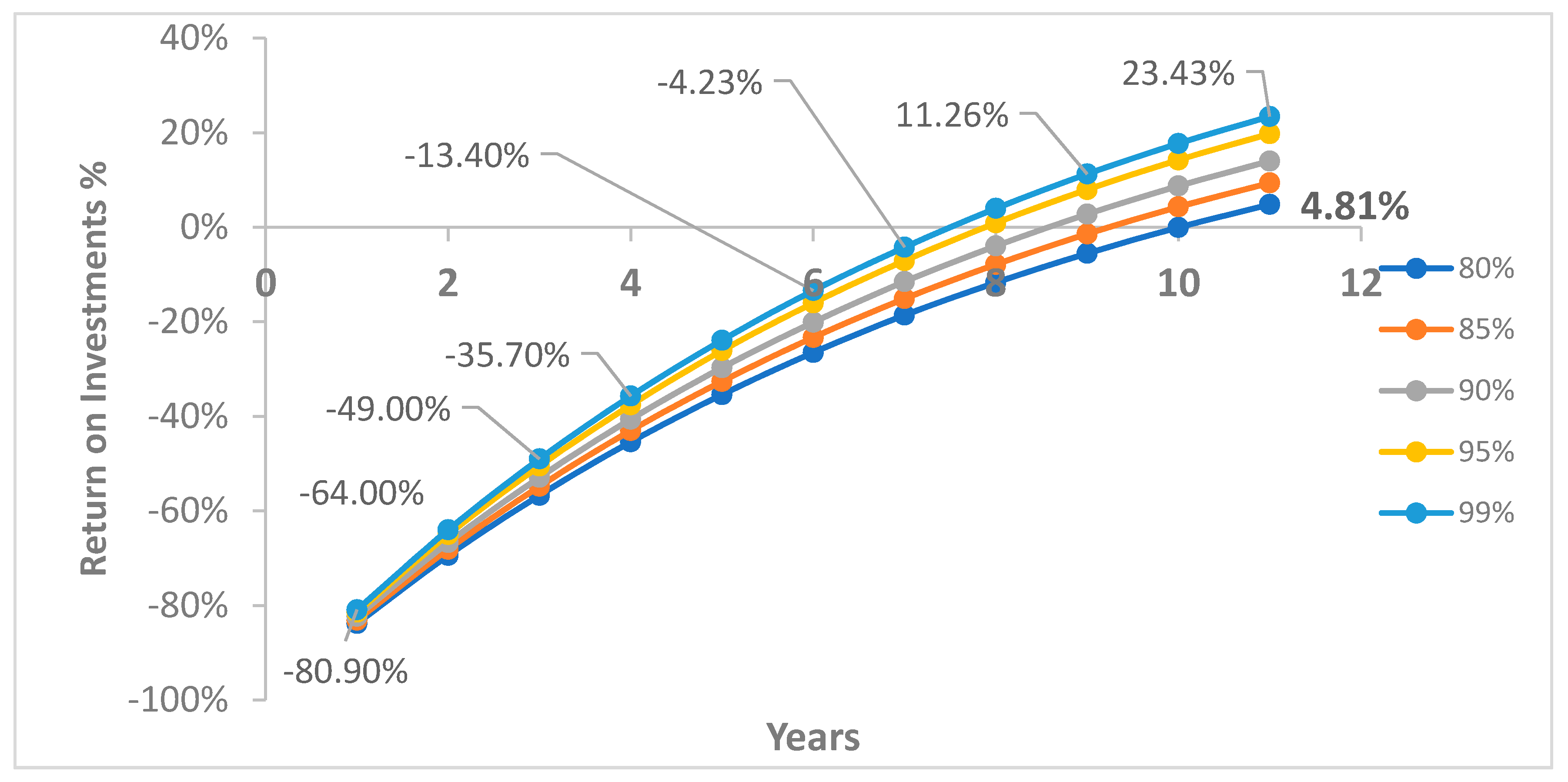 Information 11 00458 g005 Information 11 00458 g005