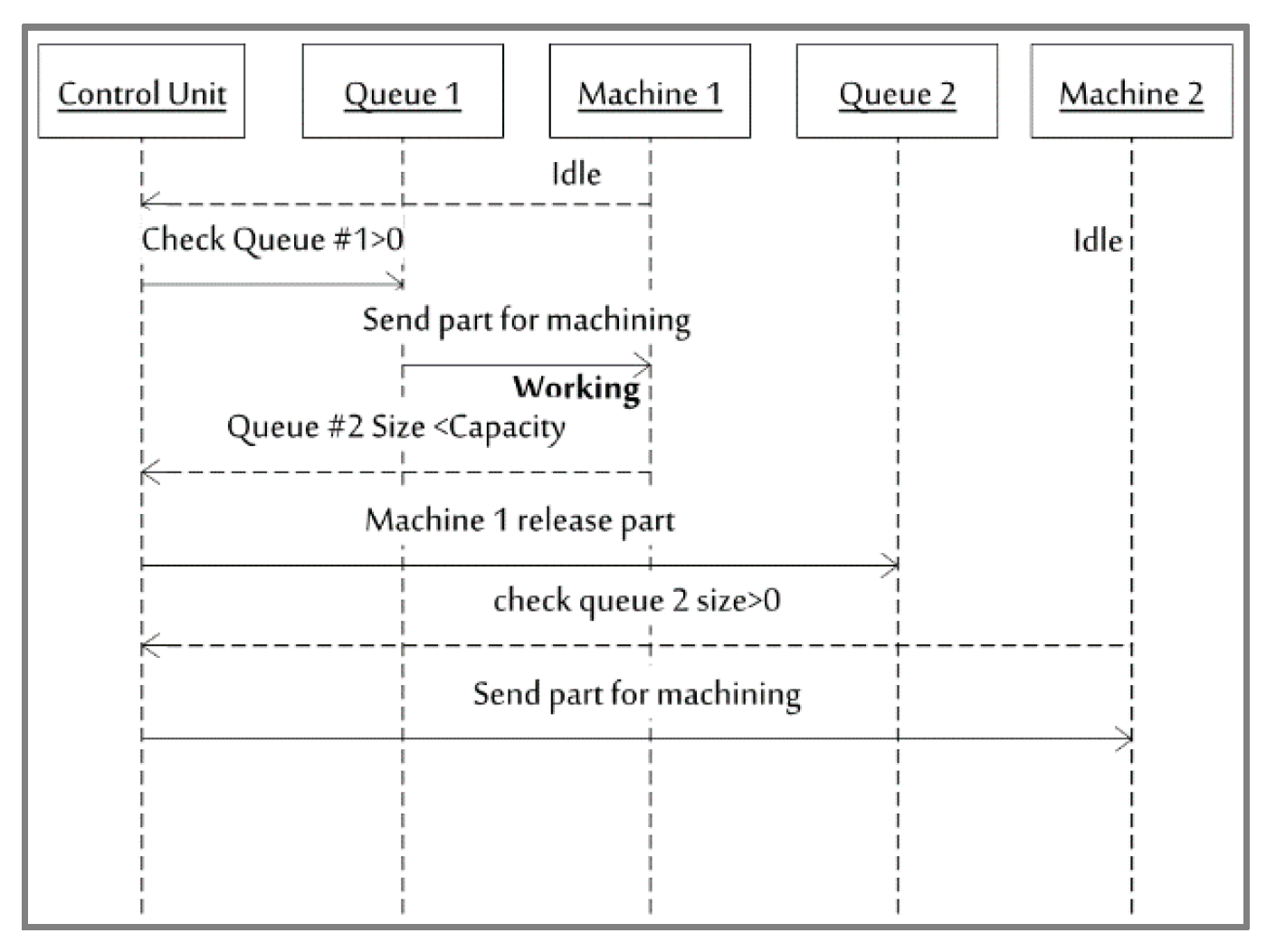 Information 11 00458 g006 Information 11 00458 g006