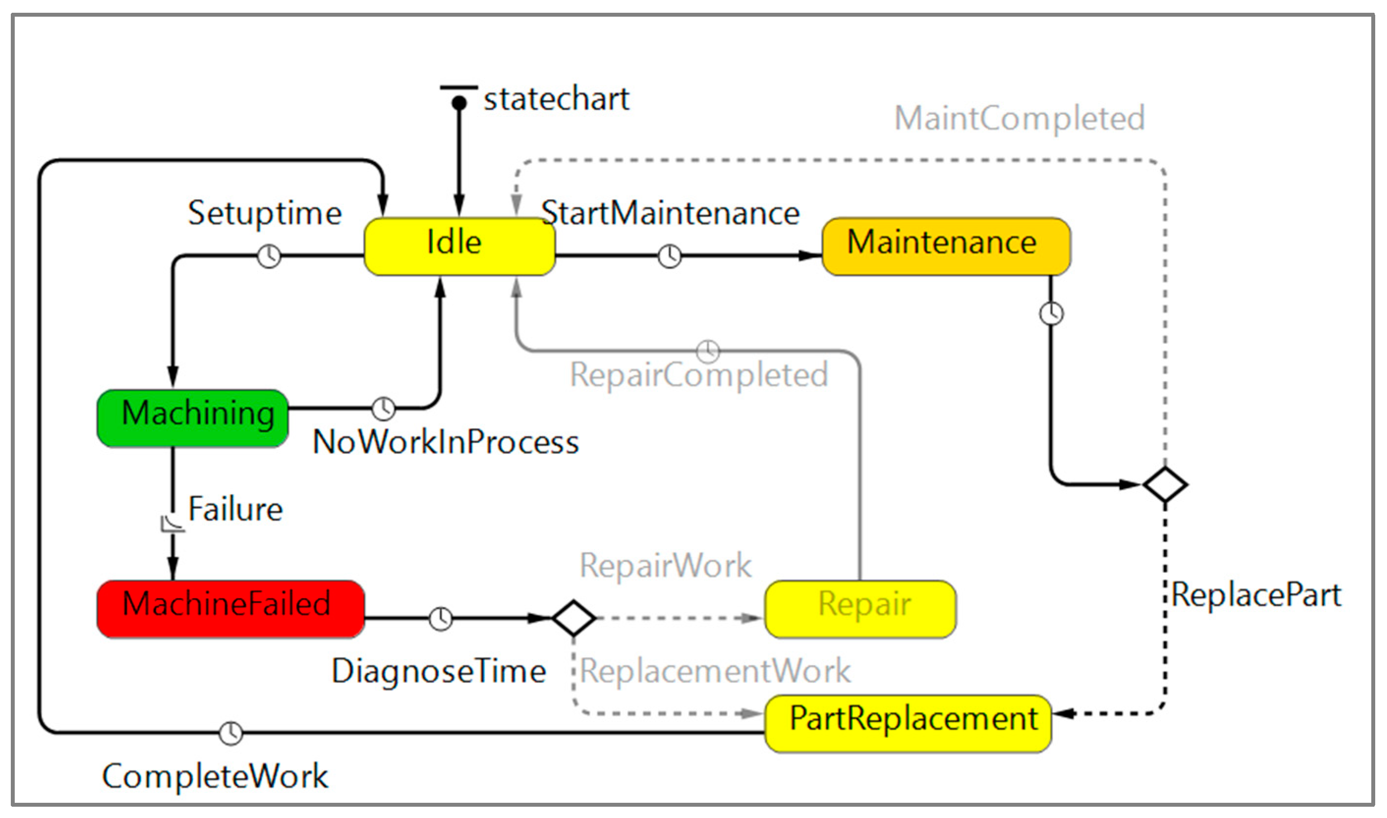 Information 11 00458 g007 Information 11 00458 g007