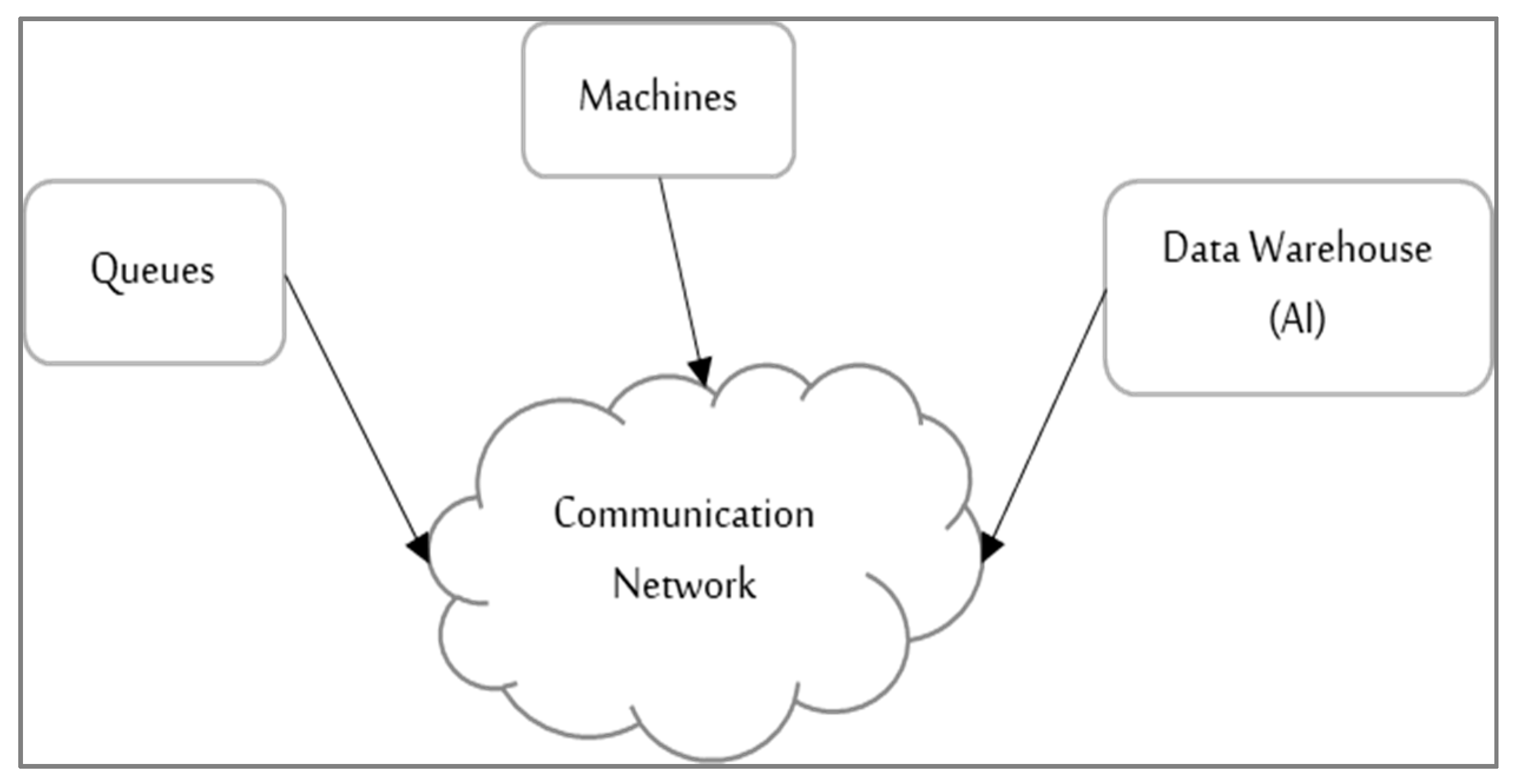 Information 11 00458 g010 Information 11 00458 g010