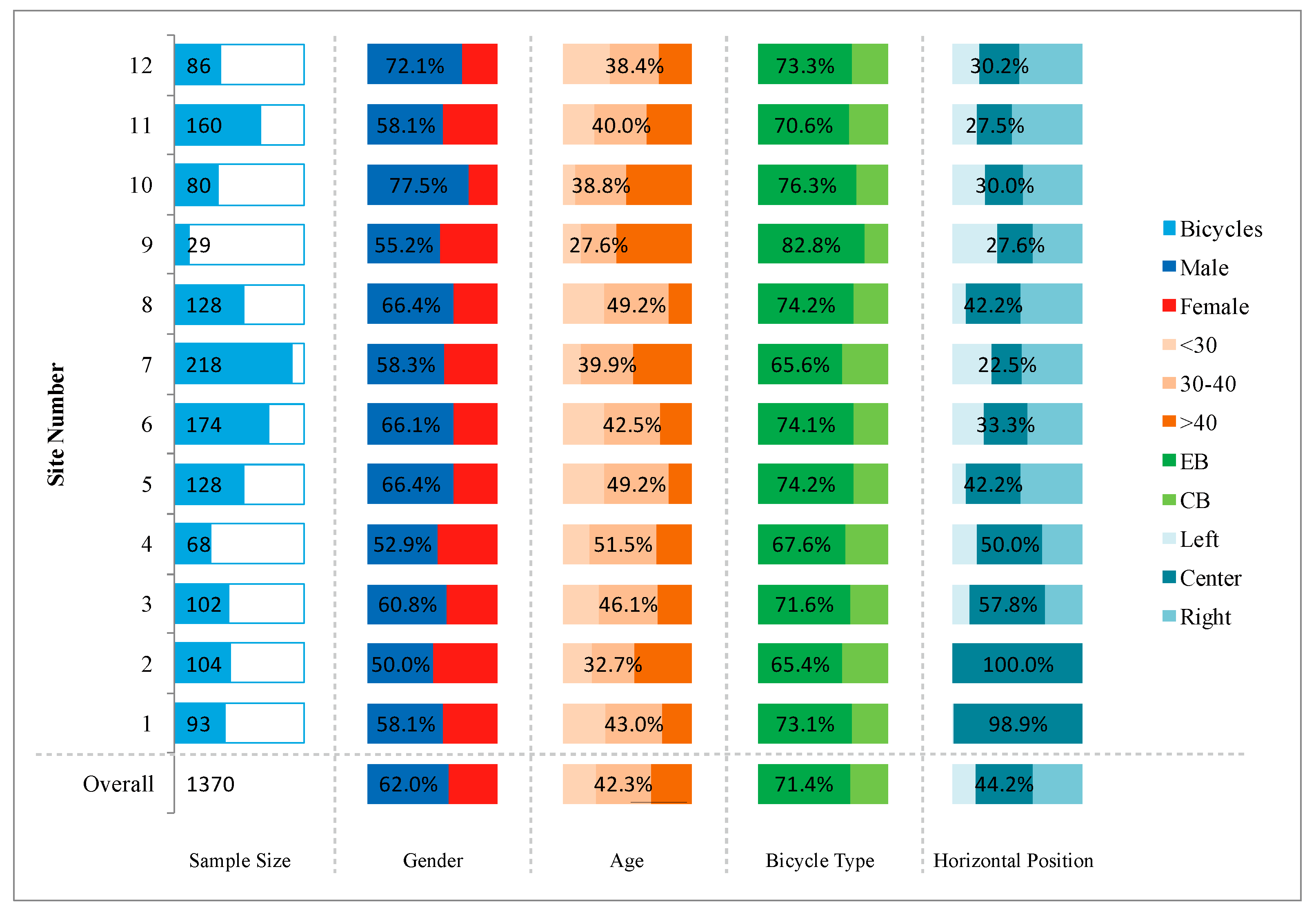 Information 11 00459 g003