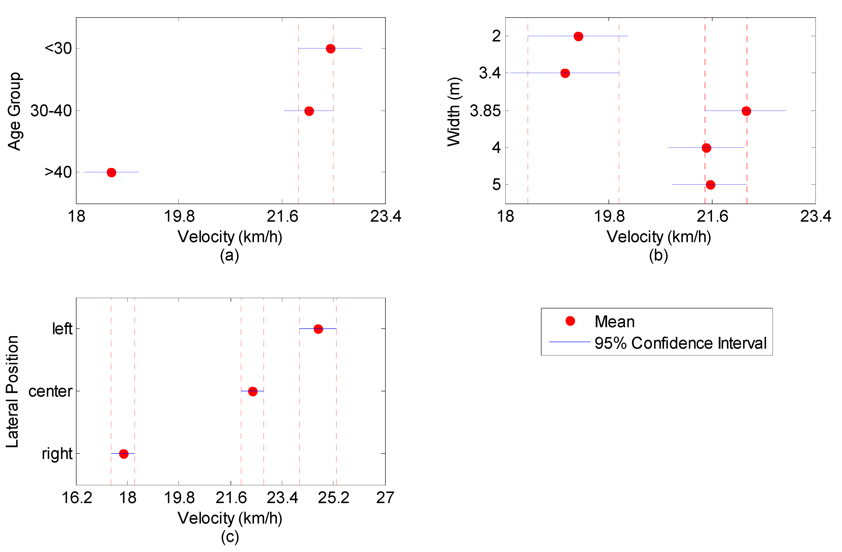 Information 11 00459 g004