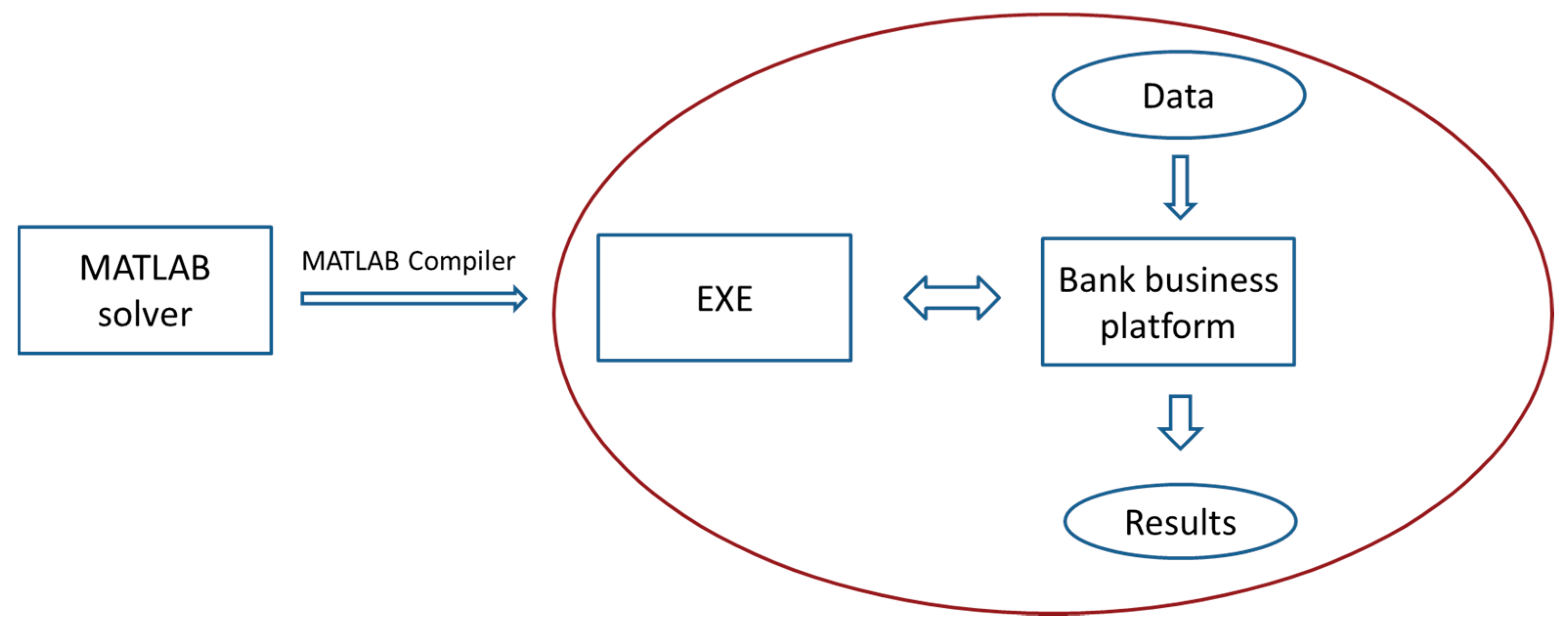 Information 11 00460 g004 Information 11 00460 g004