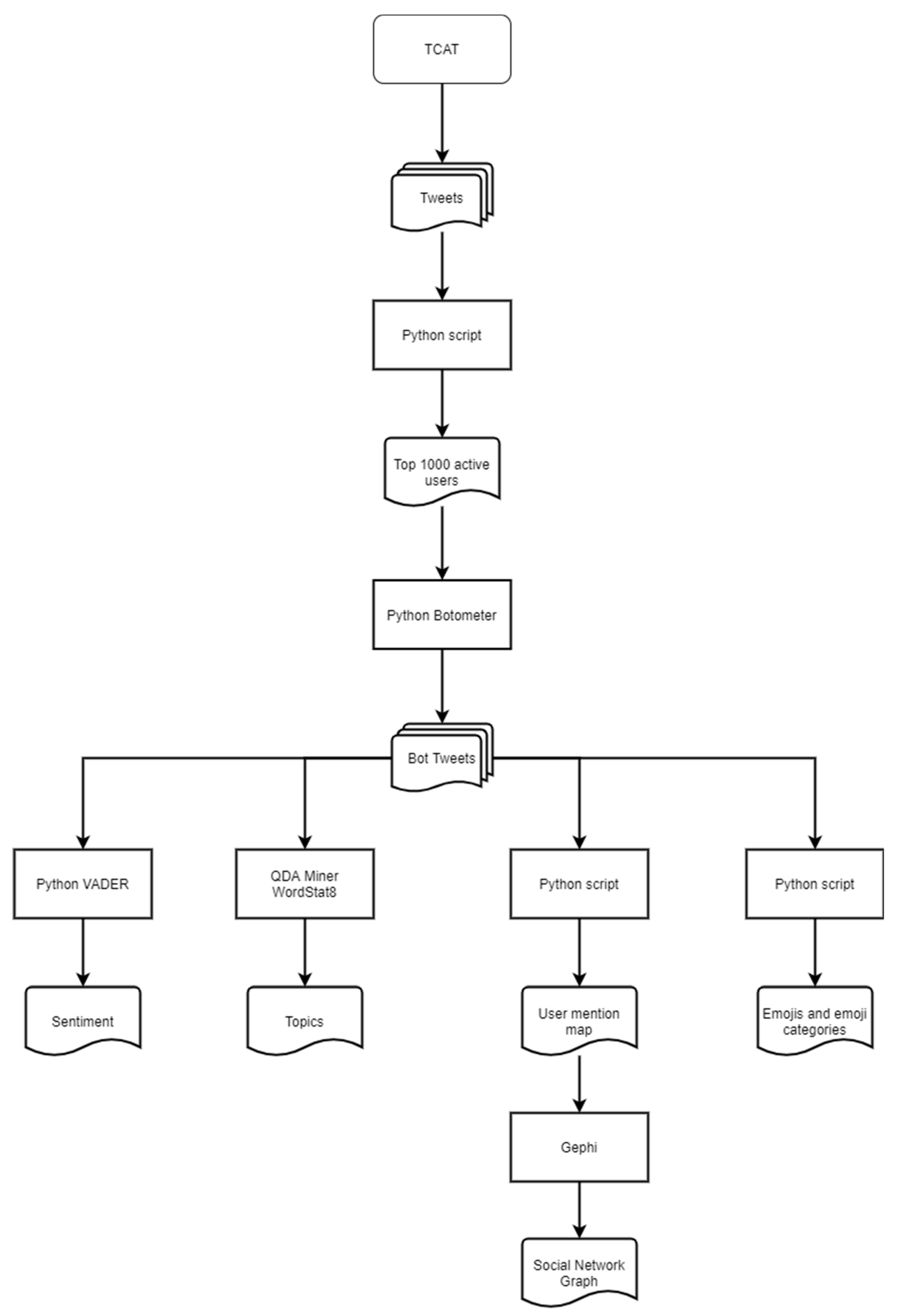 Information 11 00461 ch001 Information 11 00461 ch001