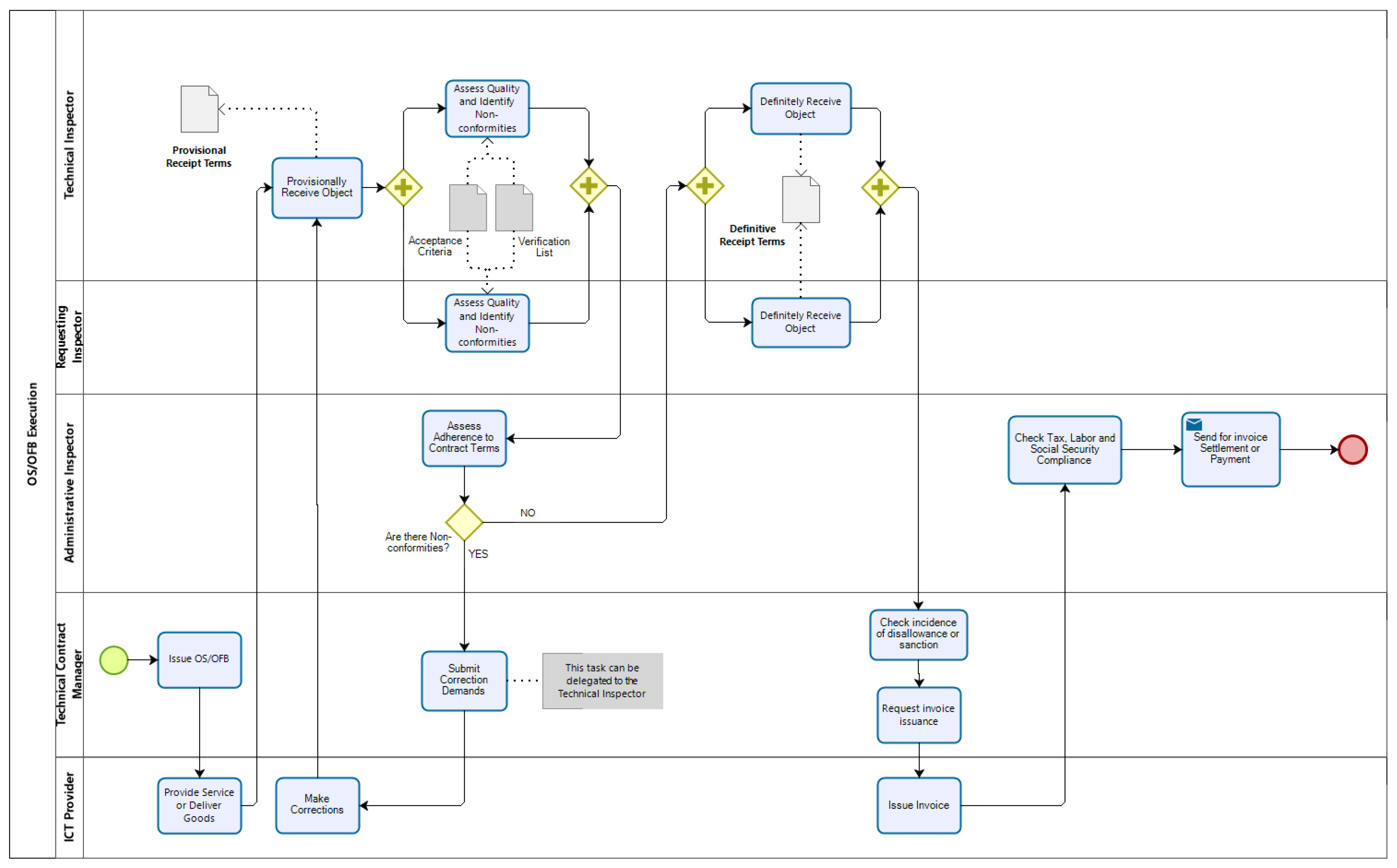 Information 11 00462 g003