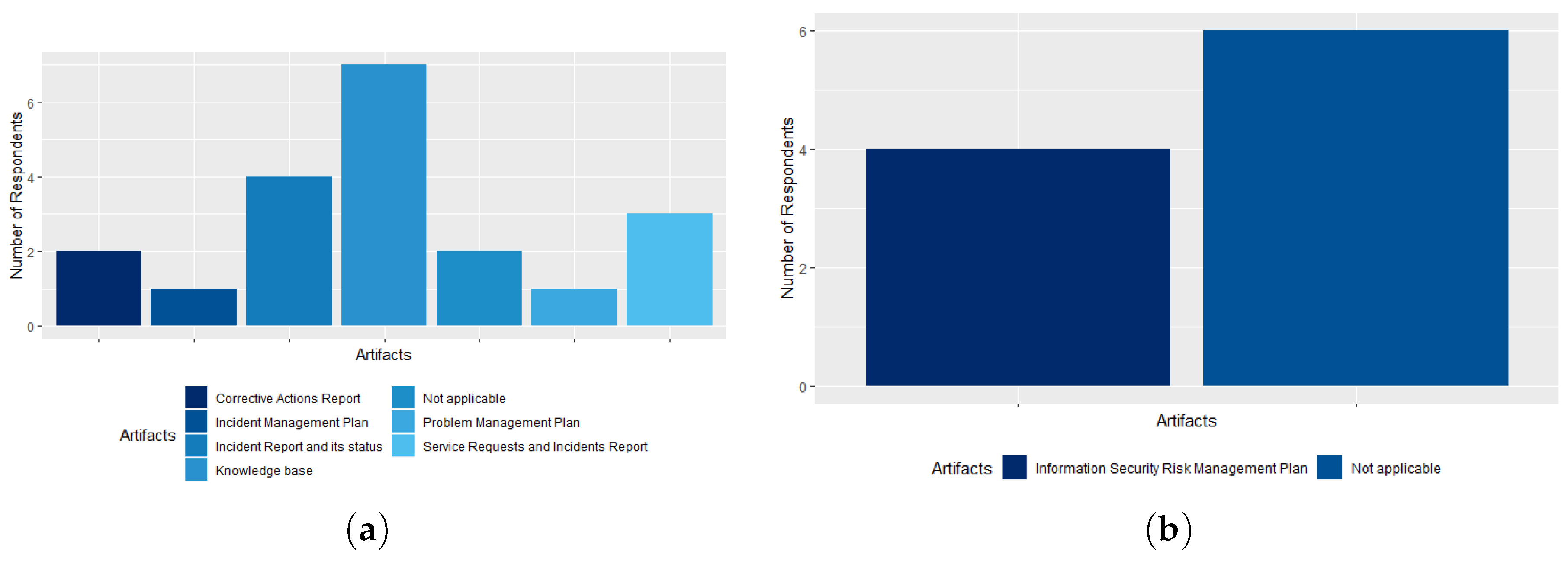 Information 11 00462 g012