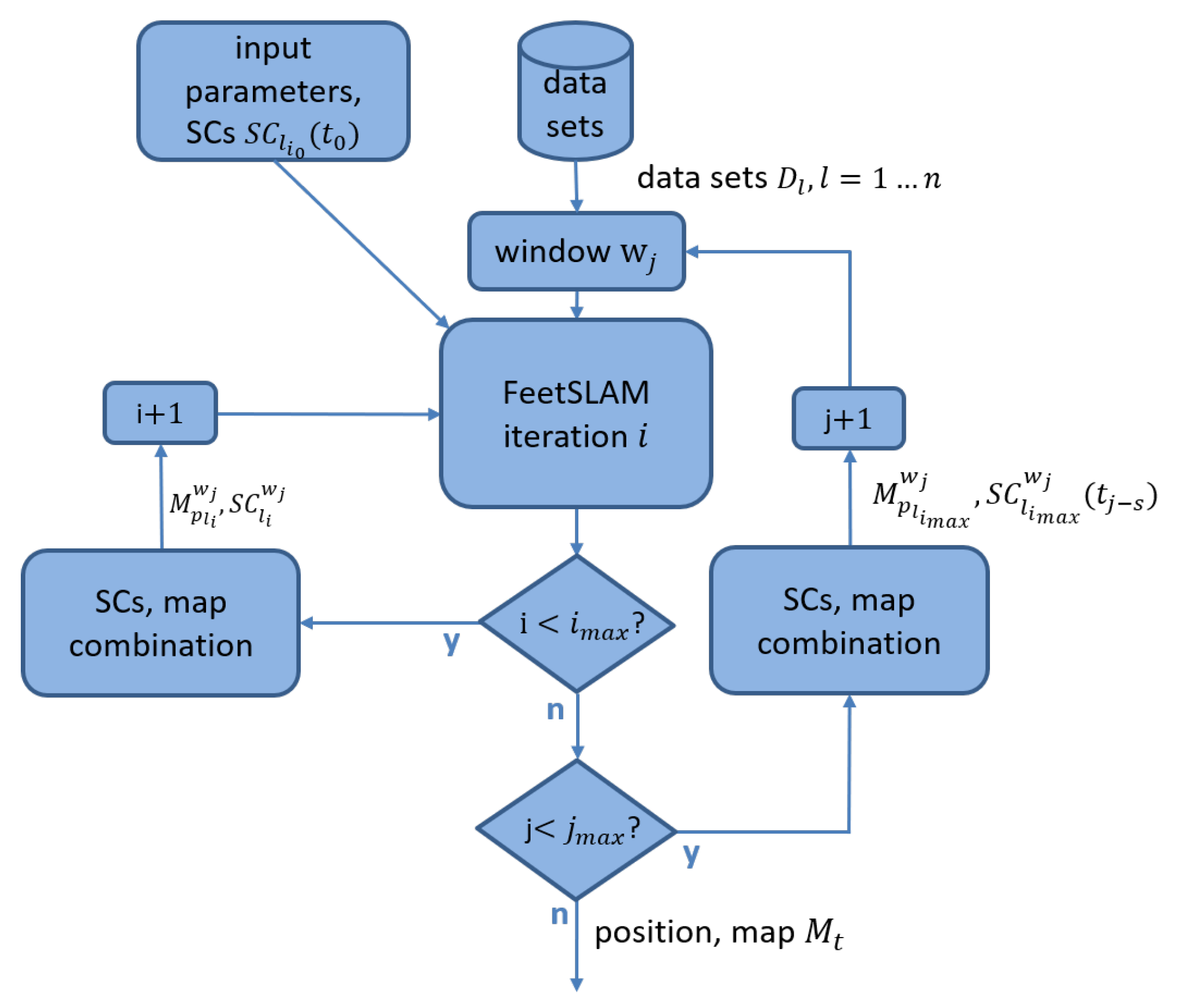 Information 11 00464 g001