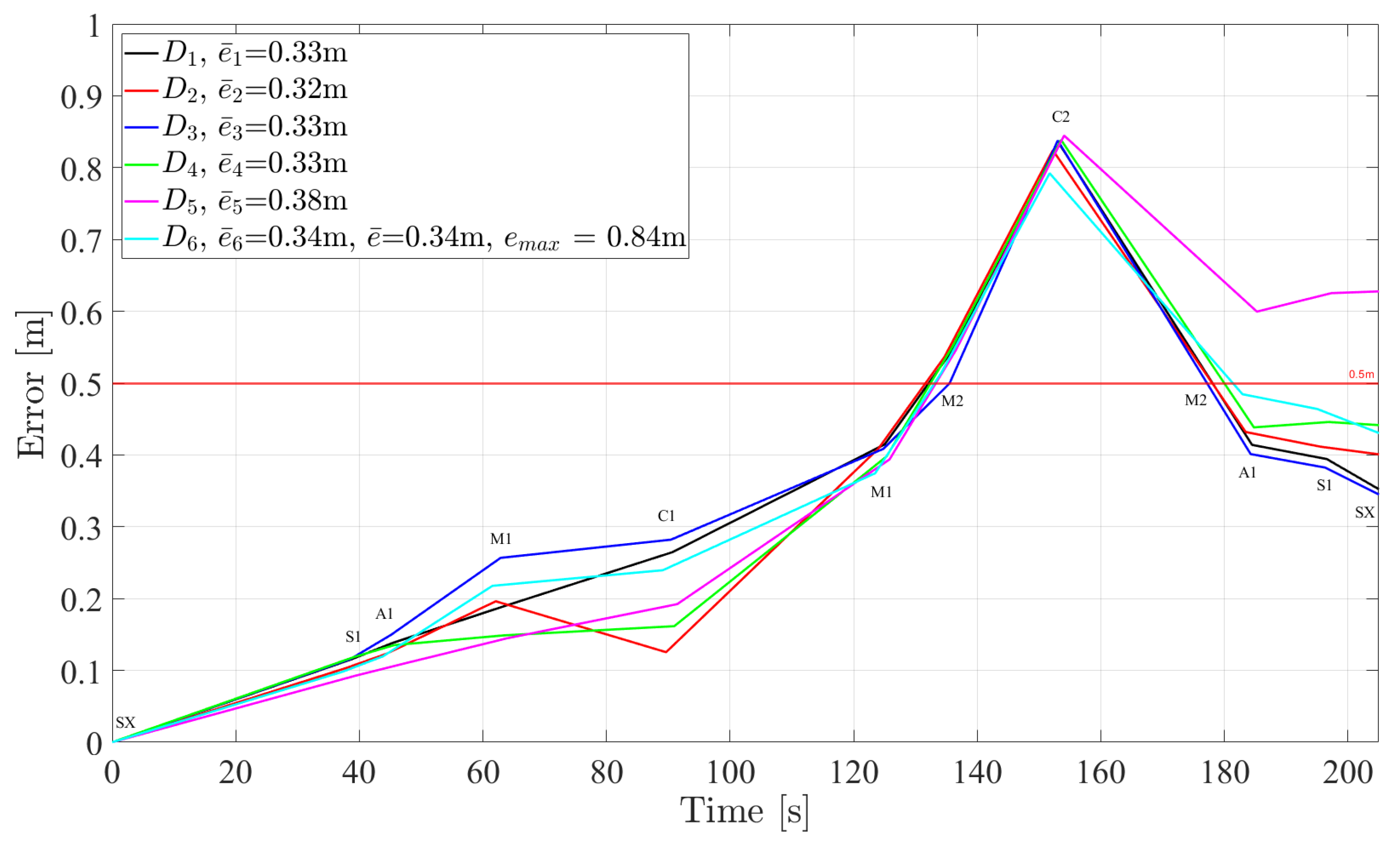 Information 11 00464 g004