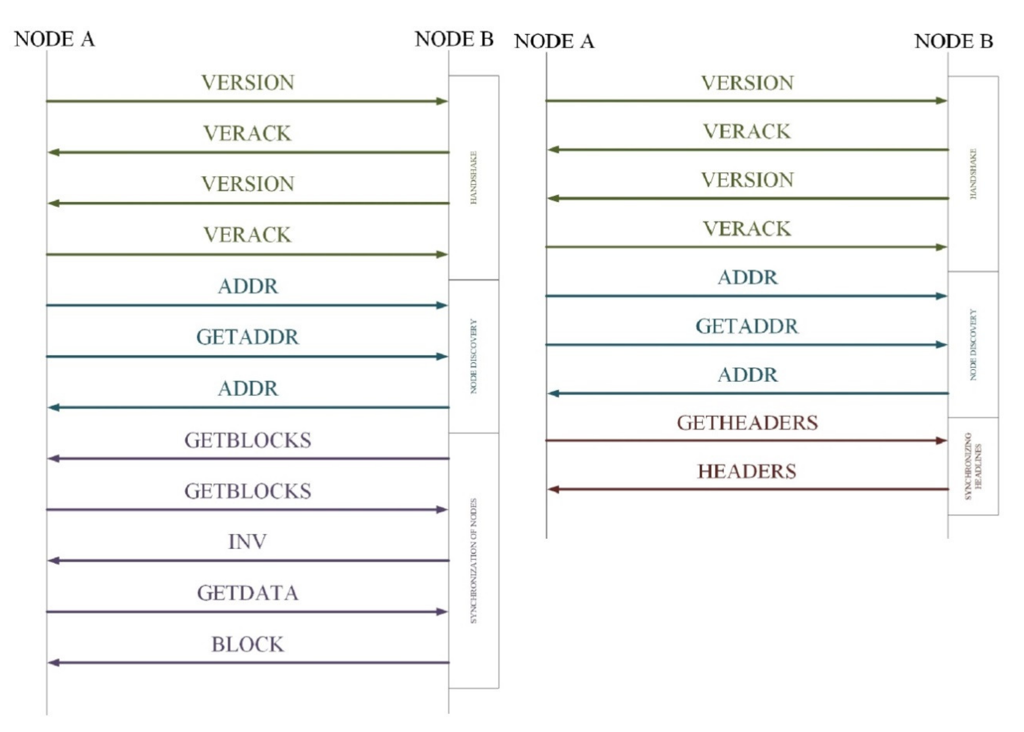 Information 11 00465 g001