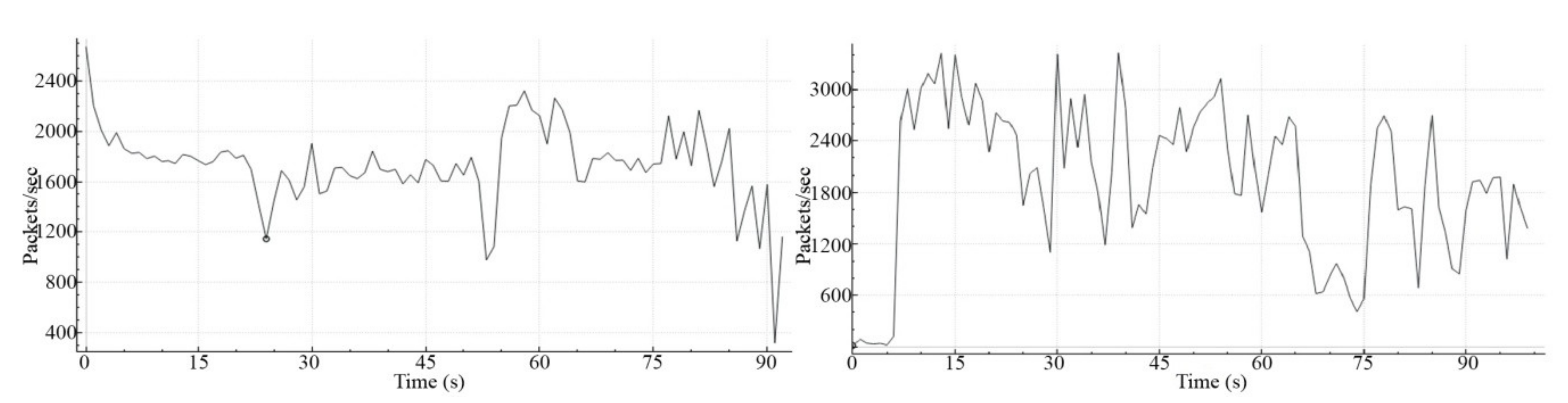 Information 11 00465 g005