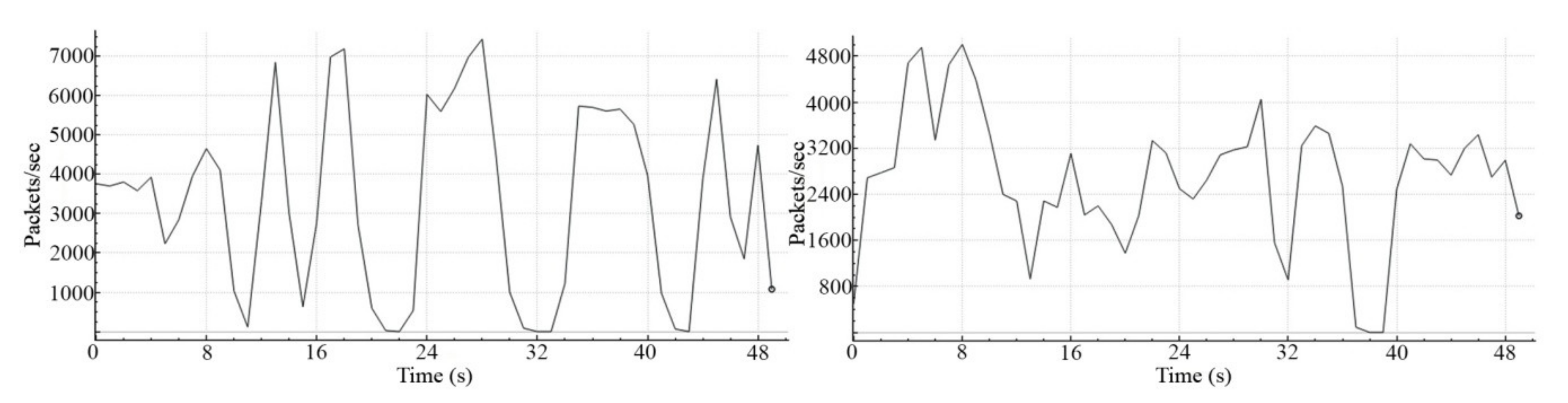 Information 11 00465 g006