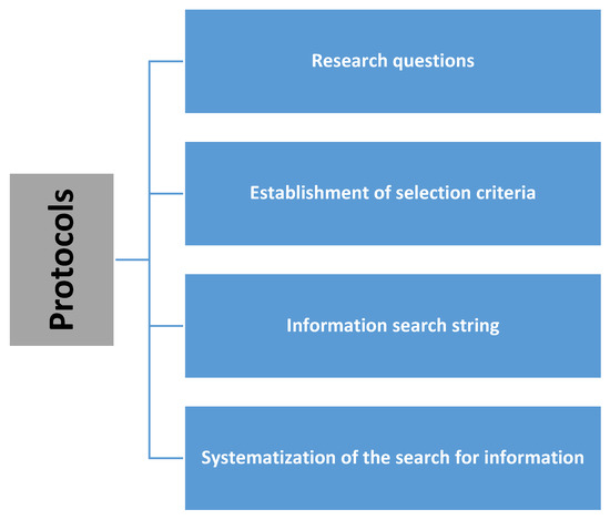 A Systematic Review of the Application of Maturity Models in 
