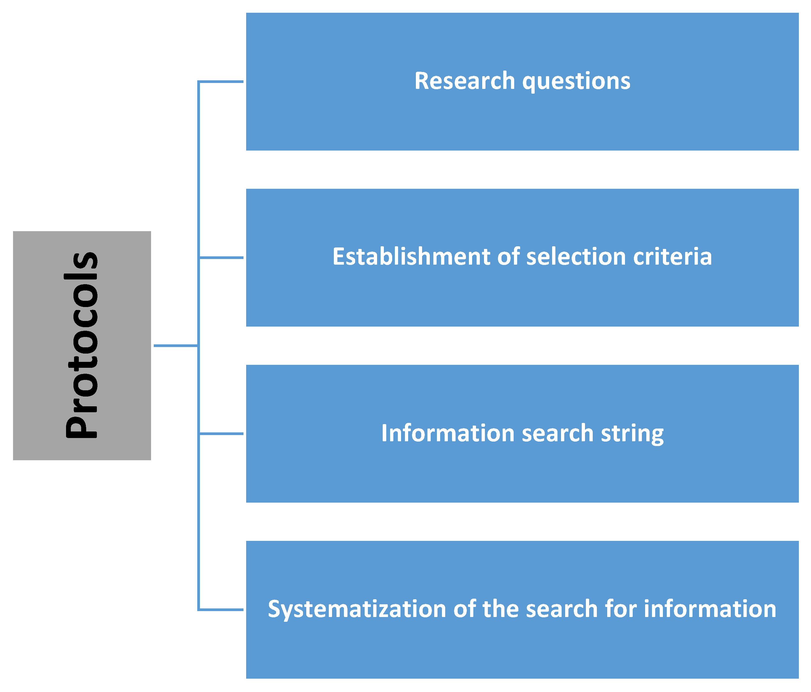 A Systematic Review of the Application of Maturity Models in 
