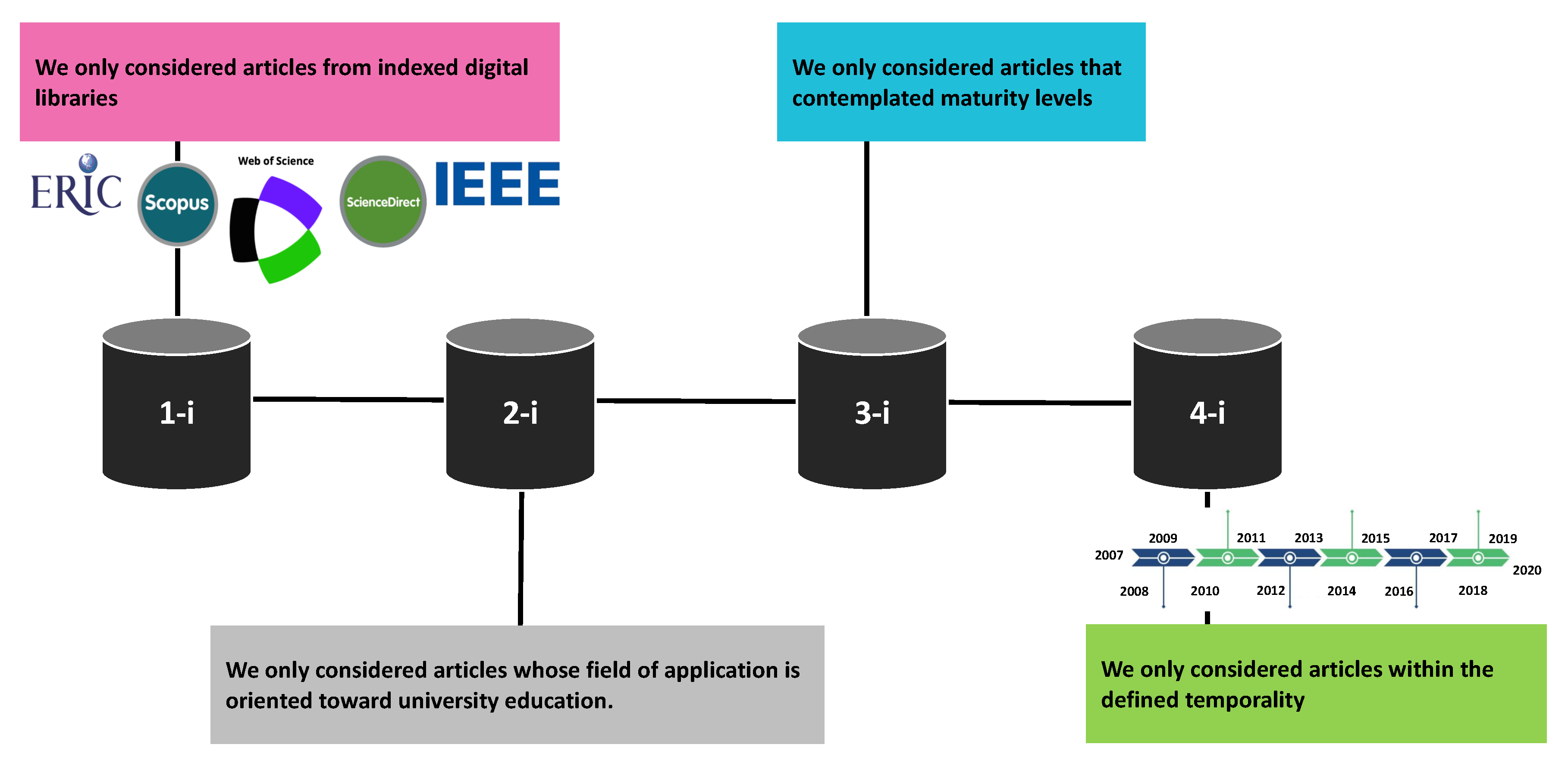 Information 11 00466 g002 Information 11 00466 g002