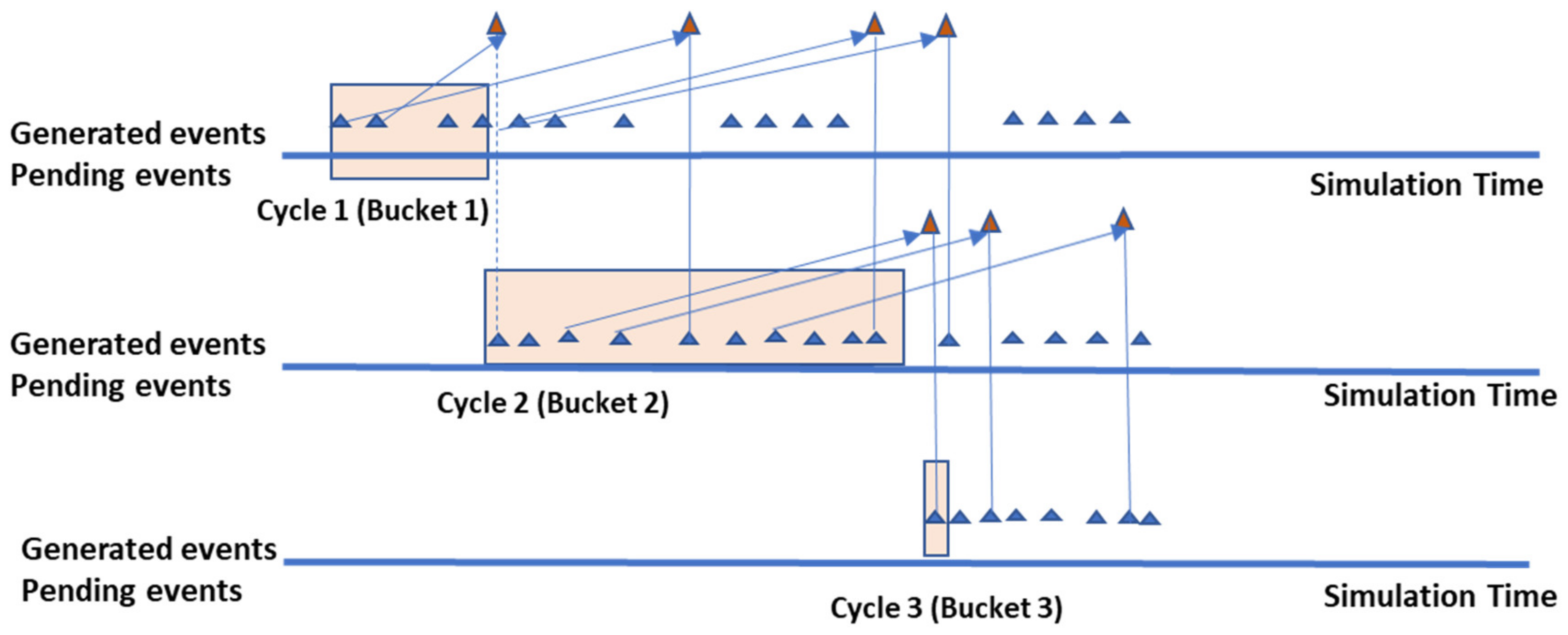 Information 11 00467 g003 Information 11 00467 g003