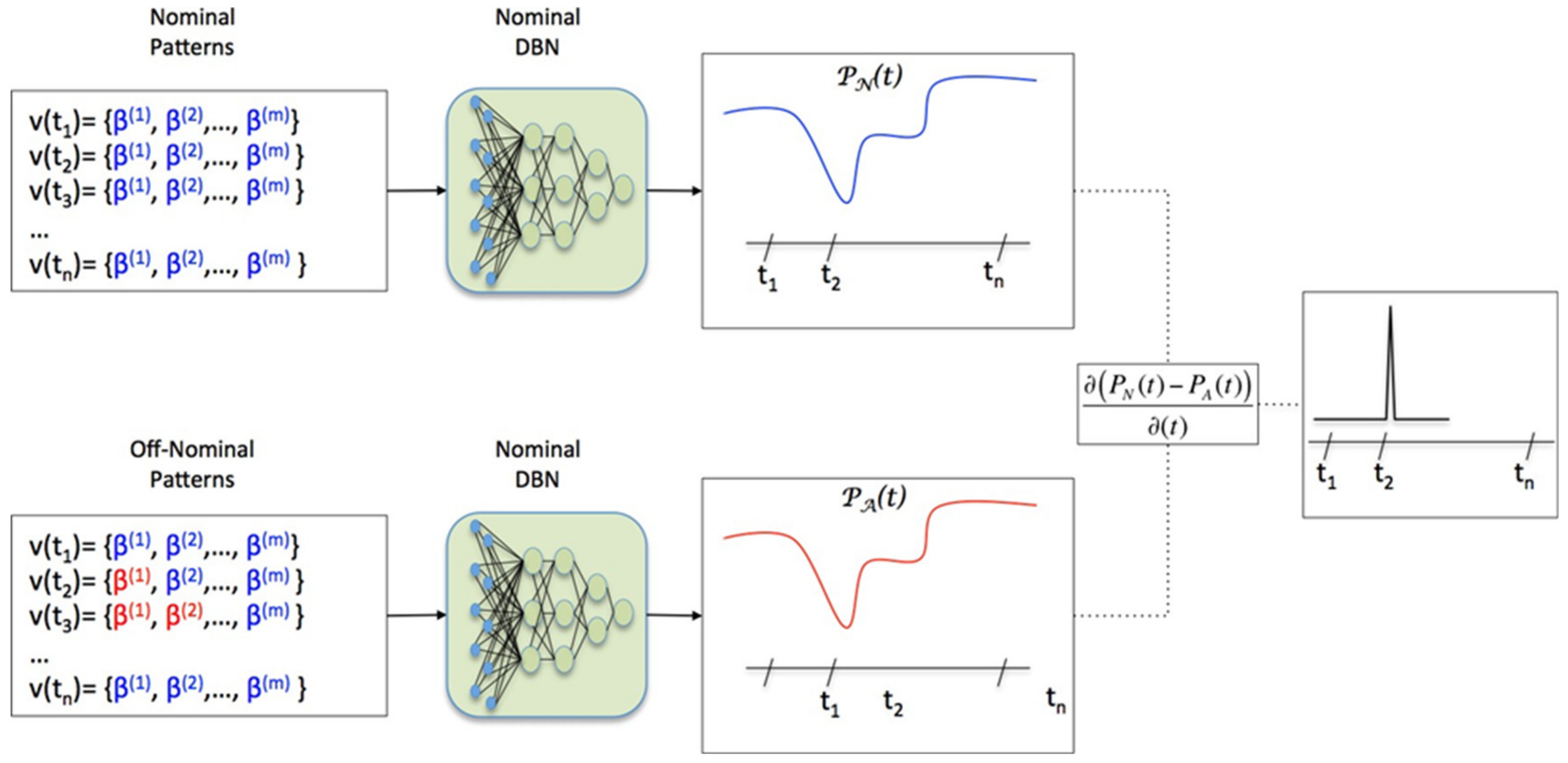 Information 11 00467 g006 Information 11 00467 g006