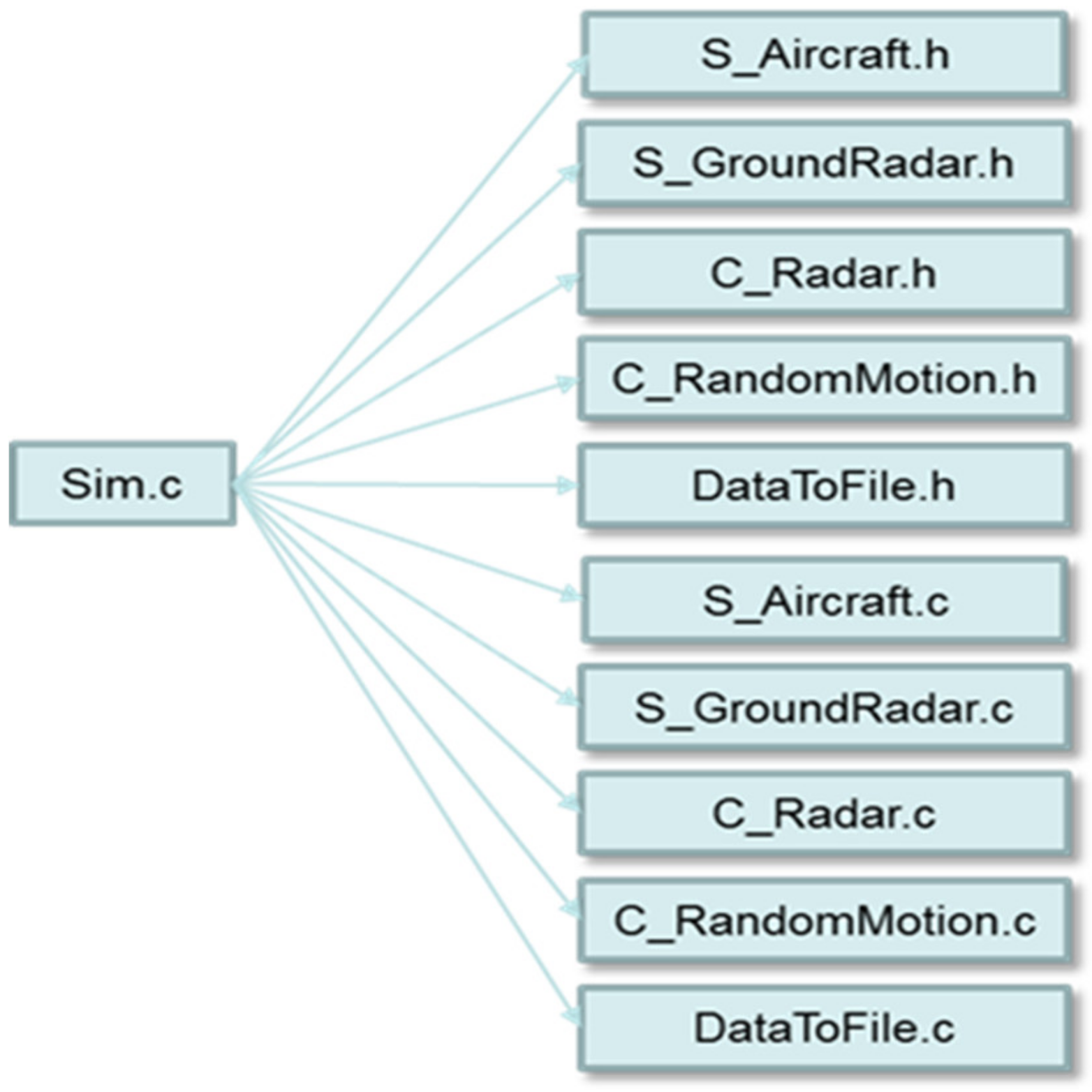 Information 11 00467 g010 Information 11 00467 g010